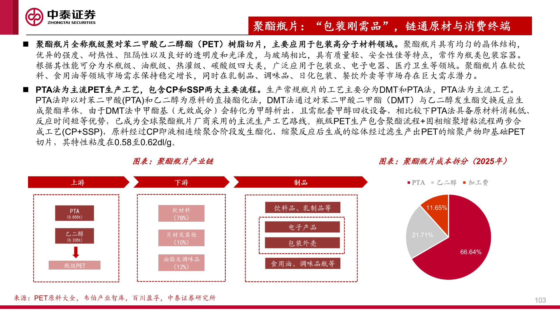 如何了解聚酯瓶片：“包装刚需品”，链通原材与消费终端