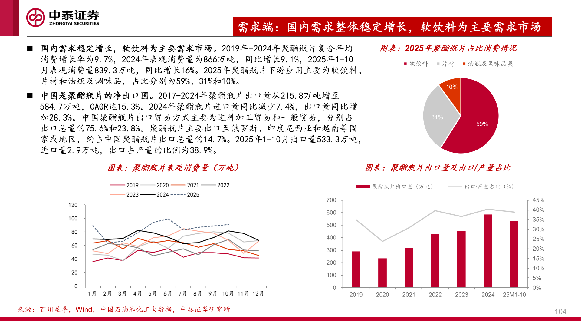 咨询下各位需求端：国内需求整体稳定增长，软饮料为主要需求市场