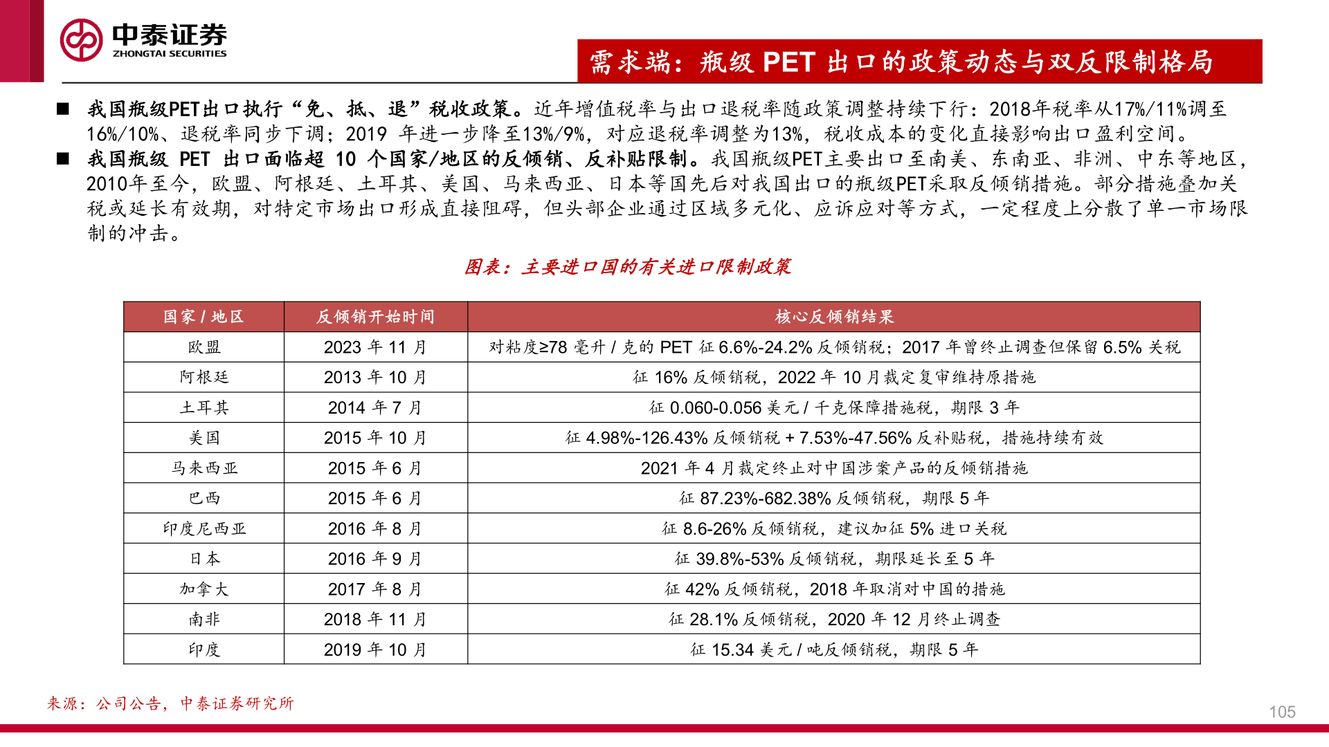 想关注一下需求端：瓶级 PET 出口的政策动态与双反限制格局