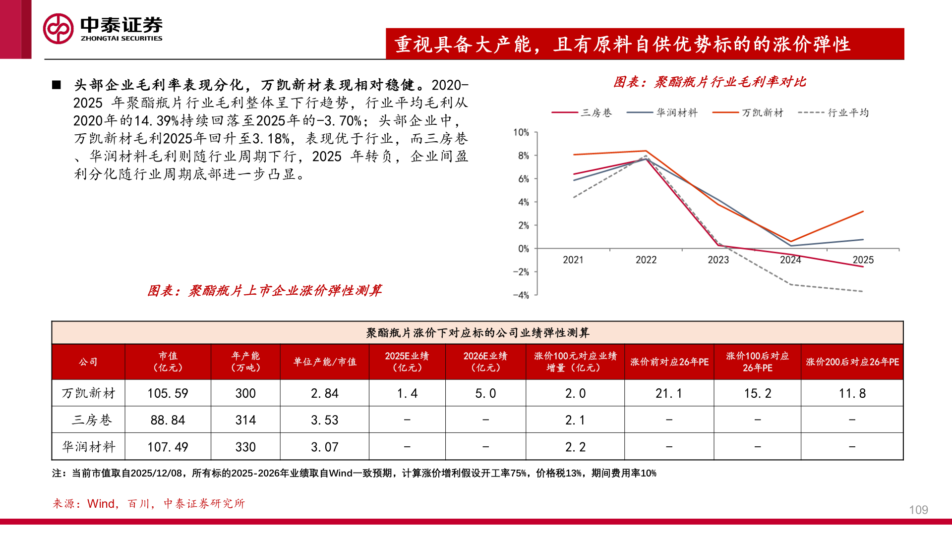 想问下各位网友重视具备大产能，且有原料自供优势标的的涨价弹性