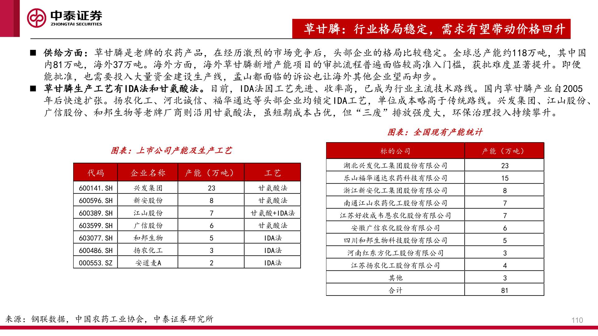你知道草甘膦：行业格局稳定，需求有望带动价格回升