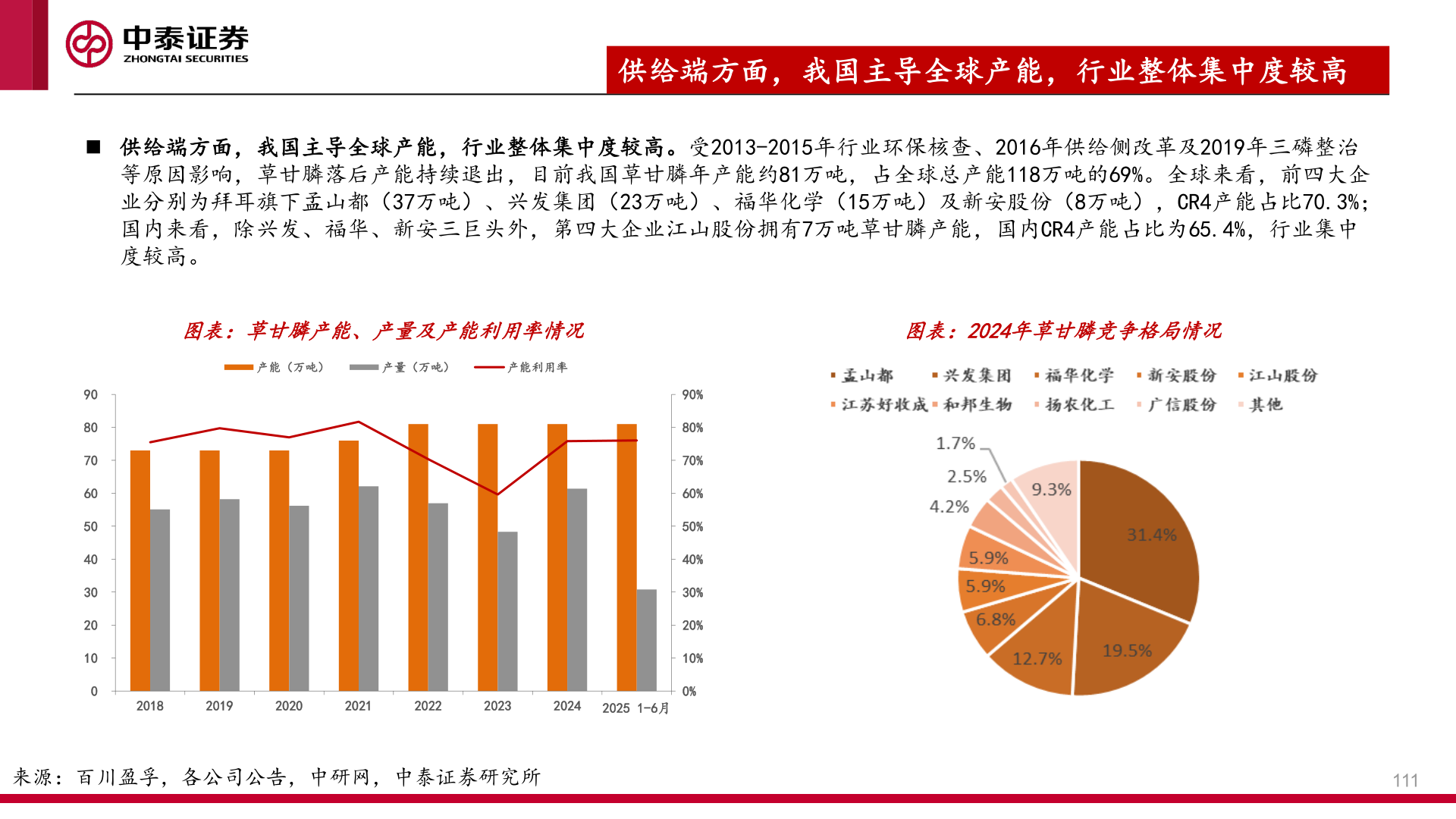 如何解释供给端方面，我国主导全球产能，行业整体集中度较高