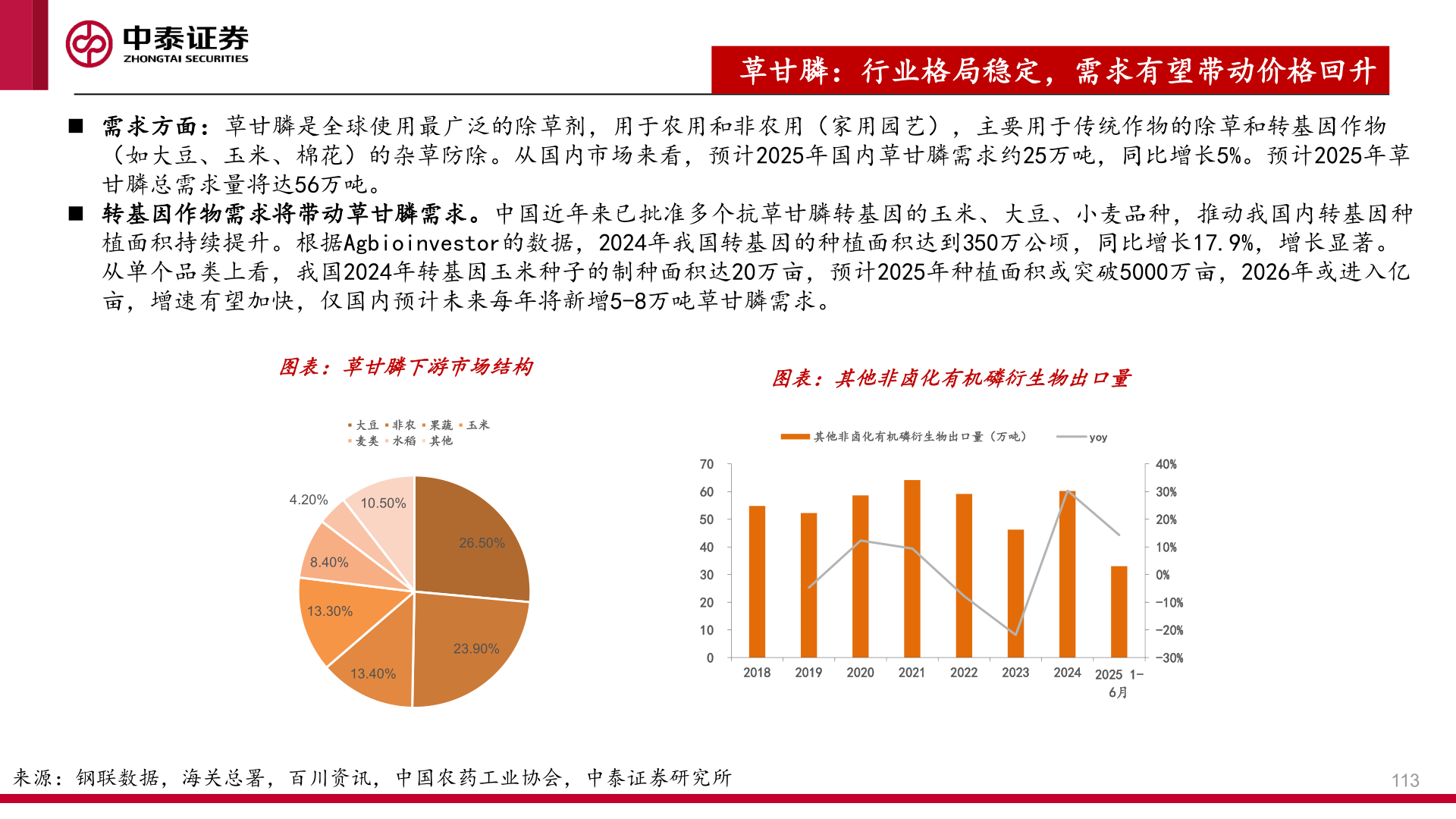 如何才能草甘膦：行业格局稳定，需求有望带动价格回升
