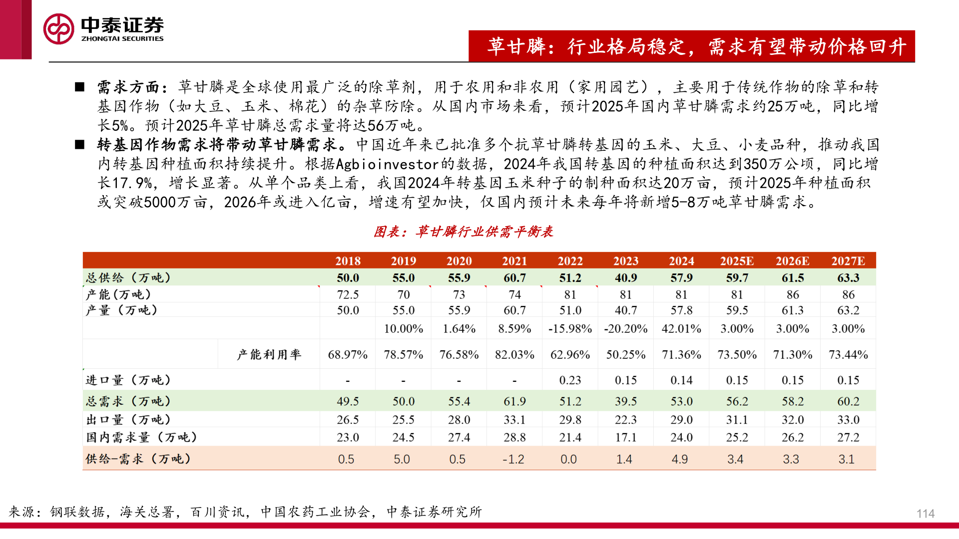 各位网友请教一下草甘膦：行业格局稳定，需求有望带动价格回升