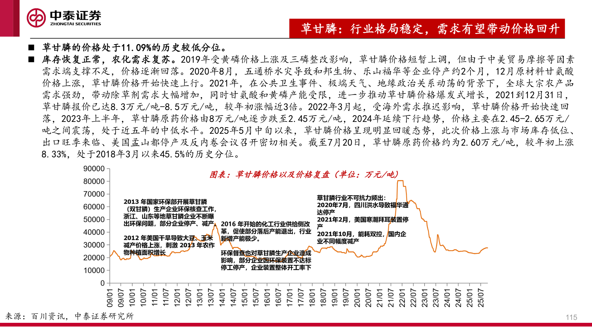 咨询大家草甘膦：行业格局稳定，需求有望带动价格回升