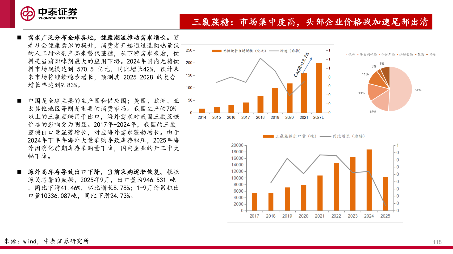 如何看待三氯蔗糖：市场集中度高，头部企业价格战加速尾部出清