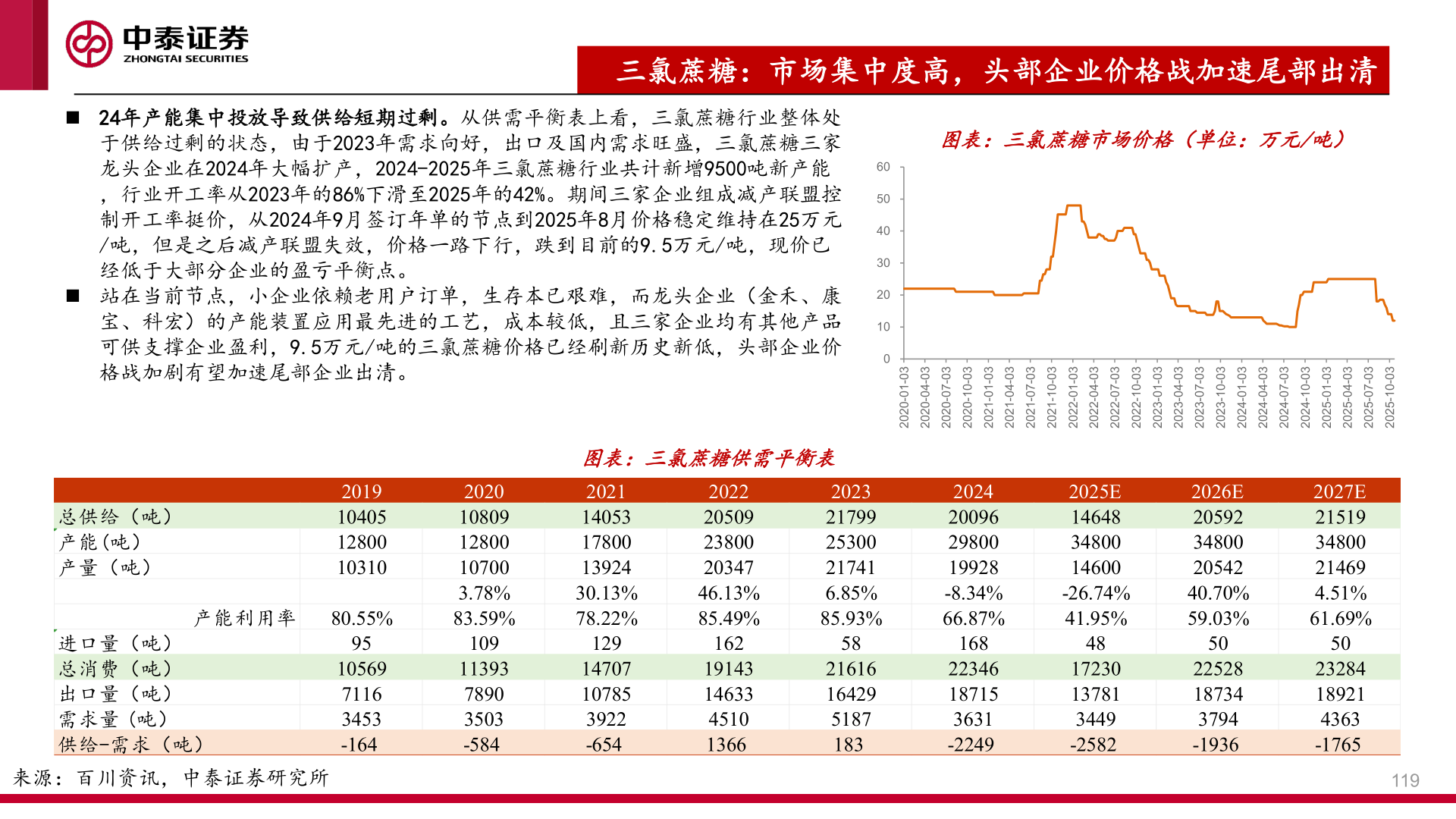 如何了解三氯蔗糖：市场集中度高，头部企业价格战加速尾部出清