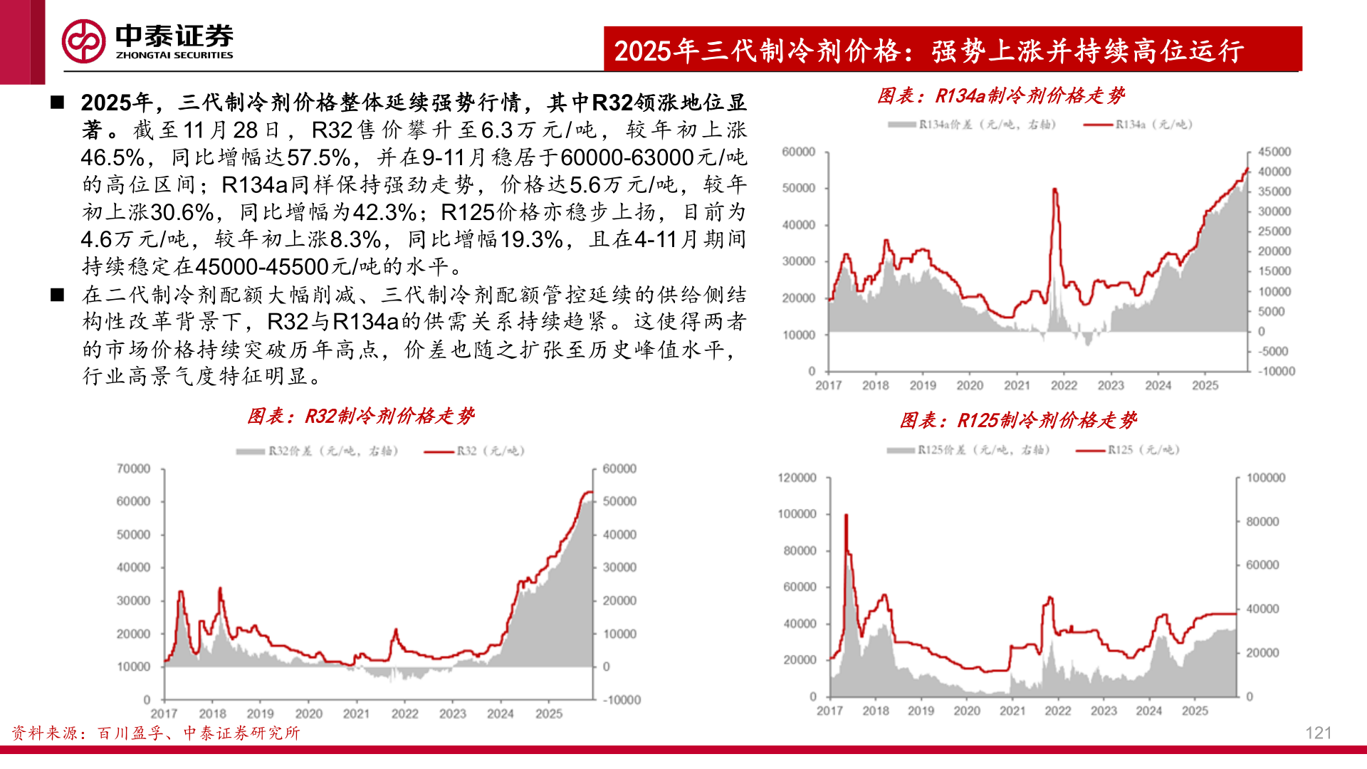 咨询大家2025年三代制冷剂价格：强势上涨并持续高位运行