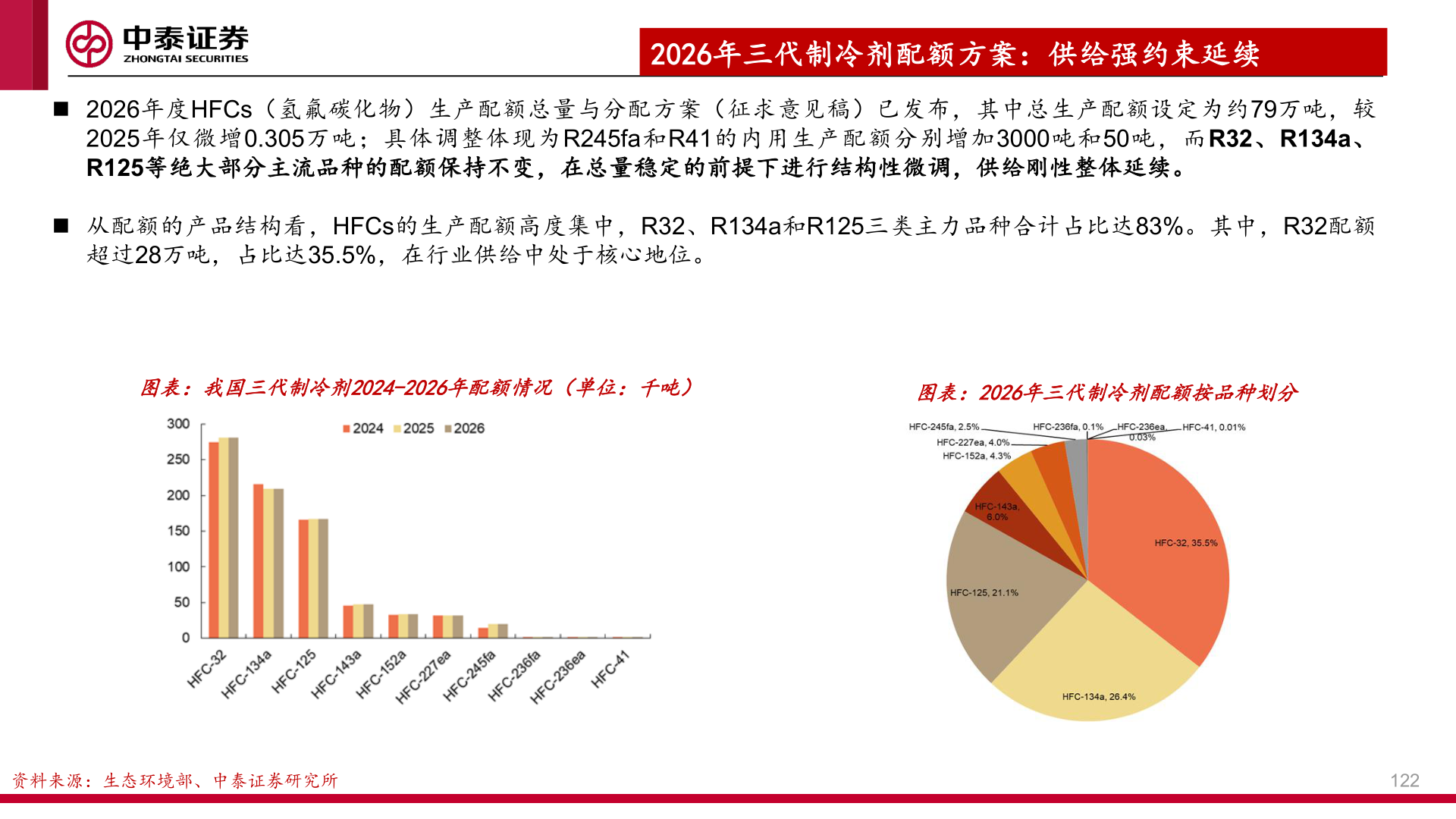 谁知道2026年三代制冷剂配额方案：供给强约束延续