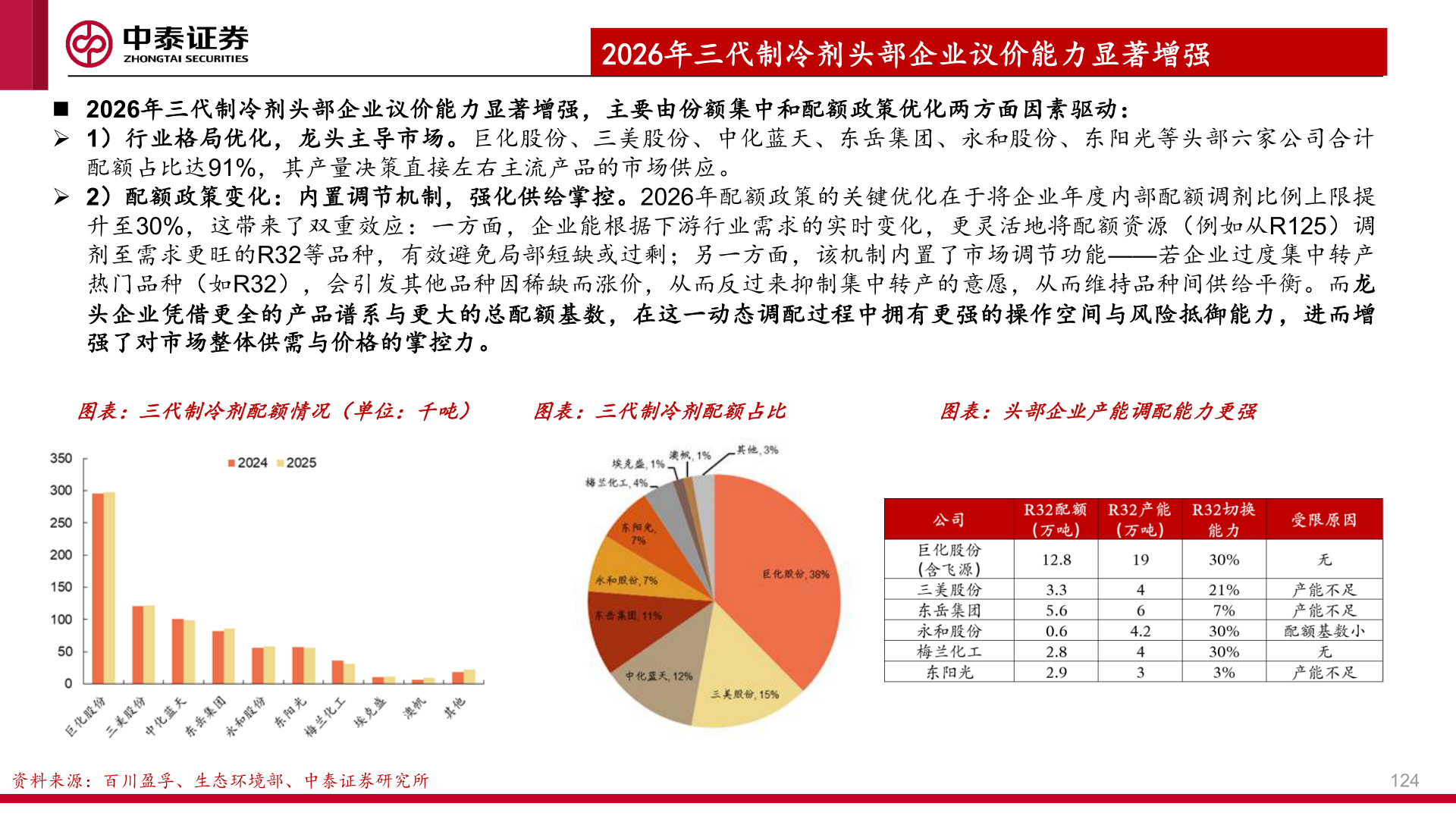 怎样理解2026年三代制冷剂头部企业议价能力显著增强