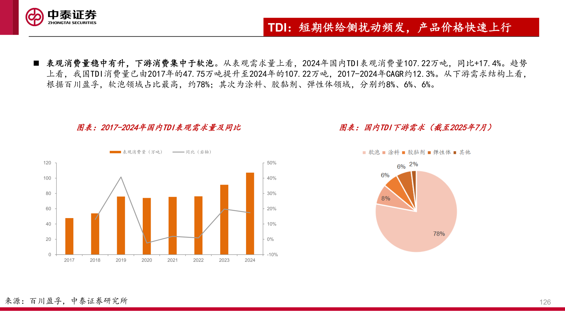 你知道TDI：短期供给侧扰动频发，产品价格快速上行