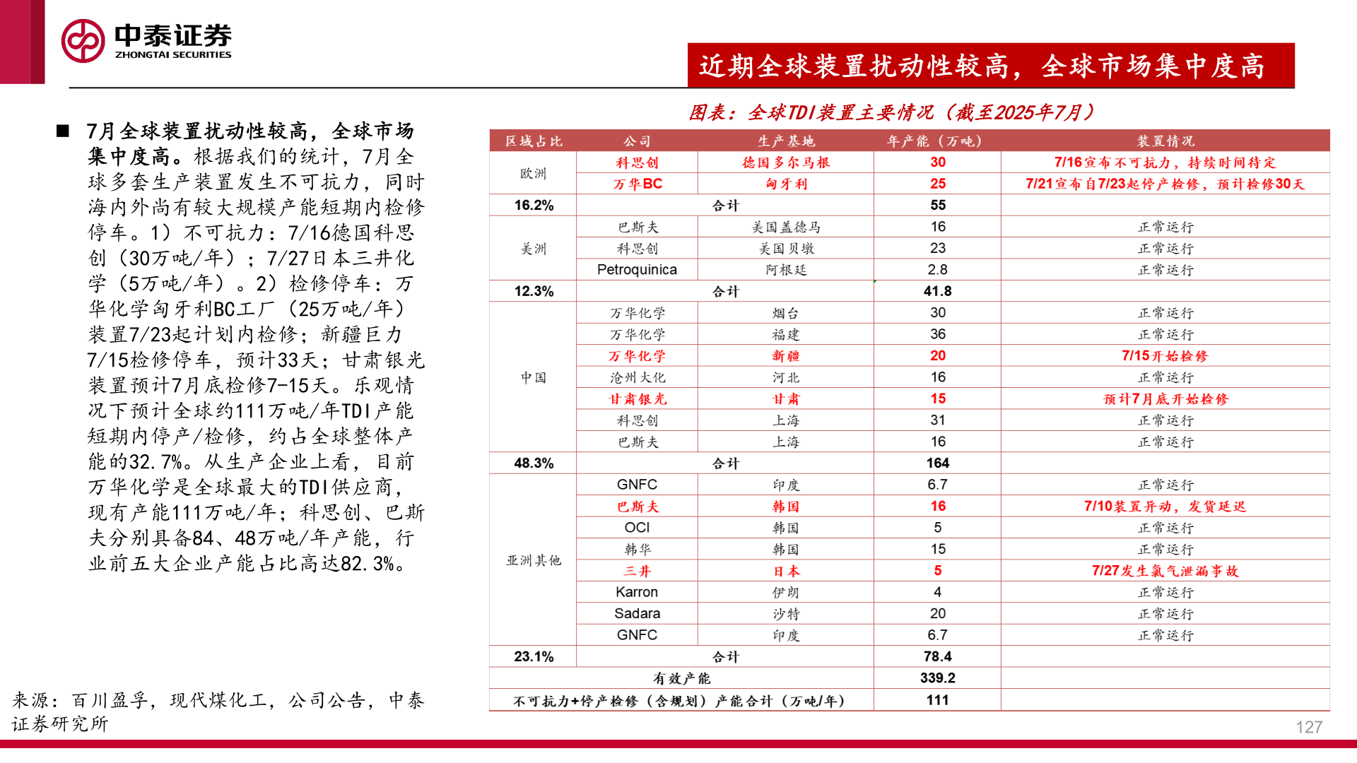 我想了解一下近期全球装置扰动性较高，全球市场集中度高
