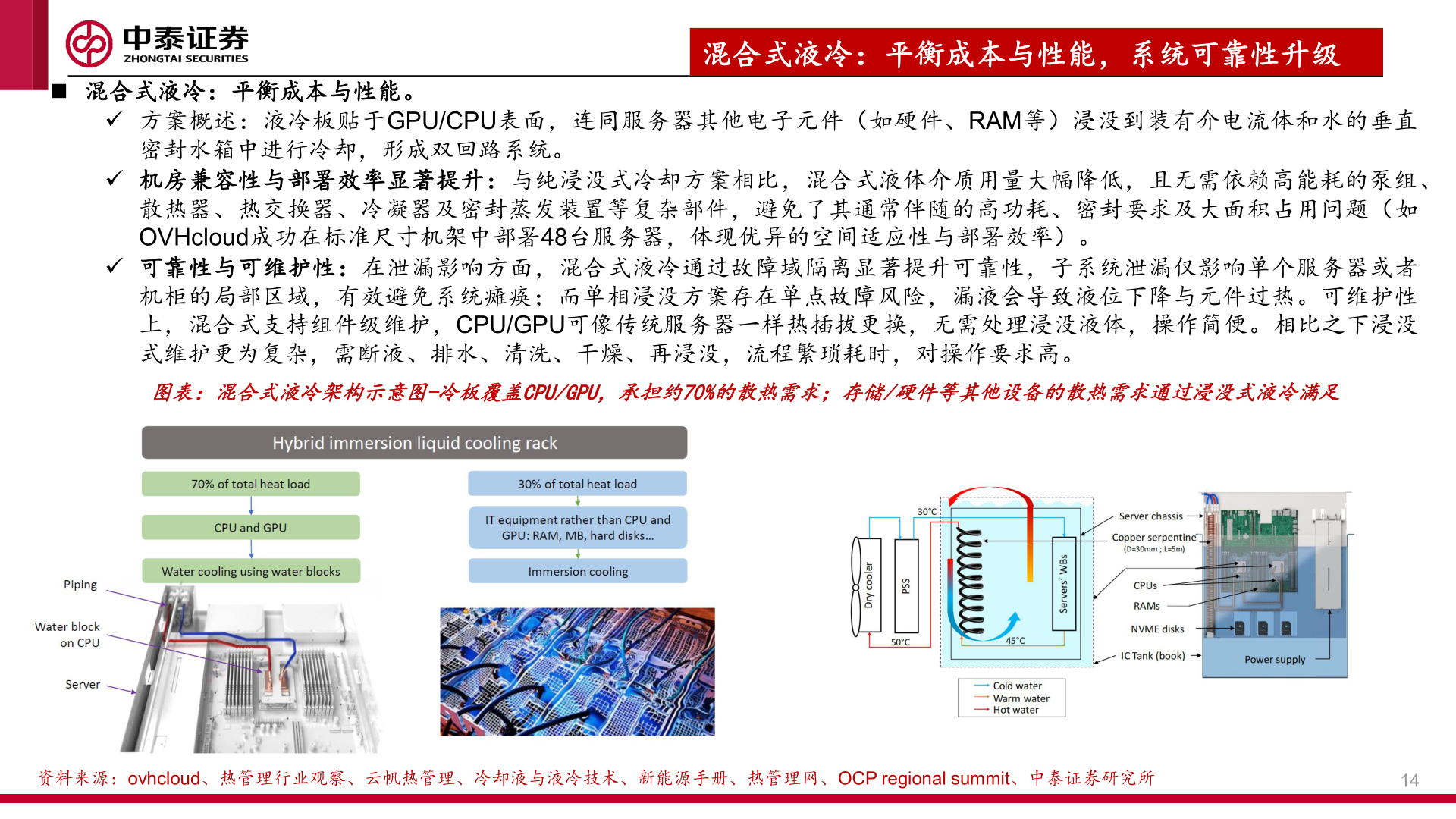一起讨论下混合式液冷：平衡成本与性能，系统可靠性升级