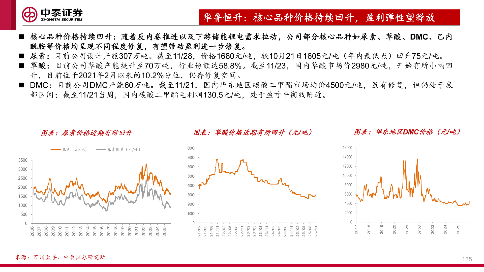 谁能回答华鲁恒升：核心品种价格持续回升，盈利弹性望释放