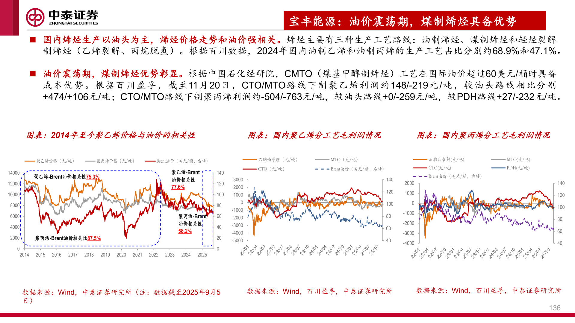 谁能回答宝丰能源：油价震荡期，煤制烯烃具备优势