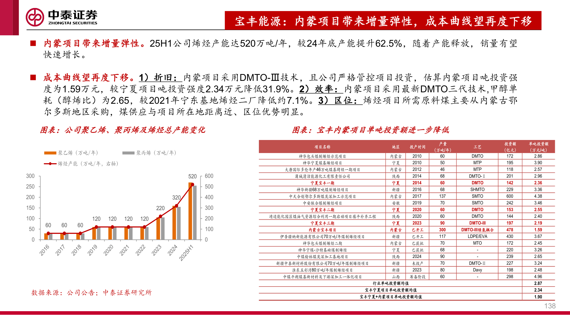 你知道宝丰能源：内蒙项目带来增量弹性，成本曲线望再度下移