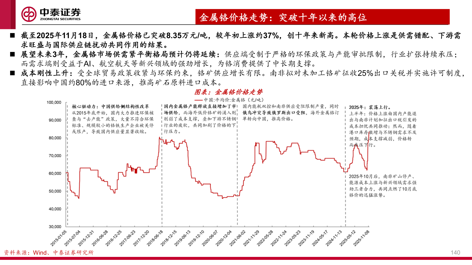谁能回答金属铬价格走势：突破十年以来的高位