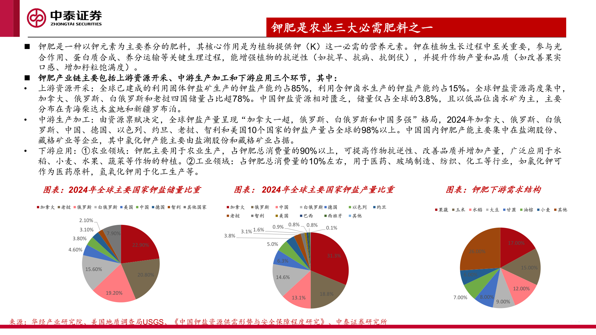 如何了解钾肥是农业三大必需肥料之一