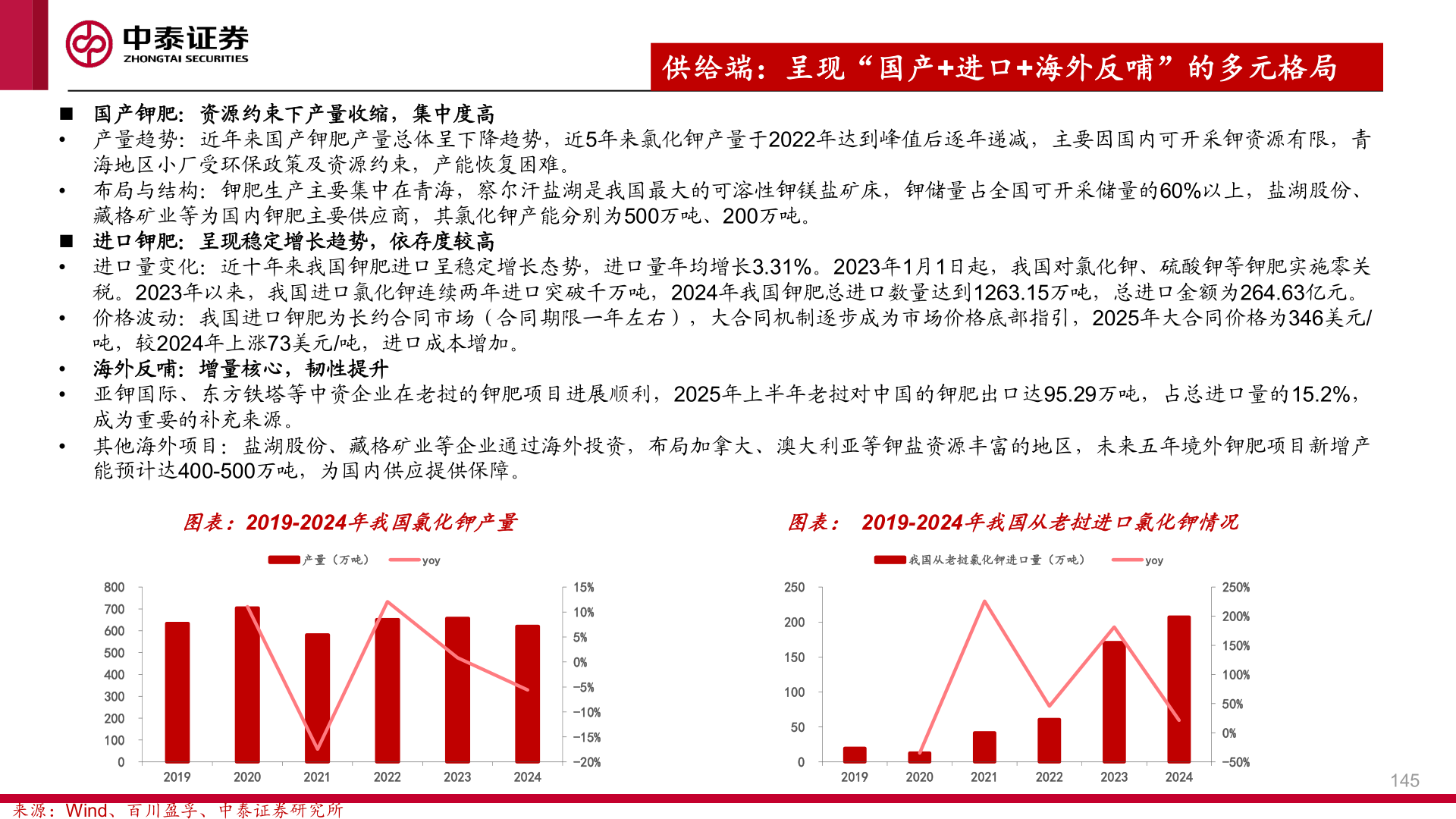 一起讨论下供给端：呈现“国产+进口+海外反哺”的多元格局