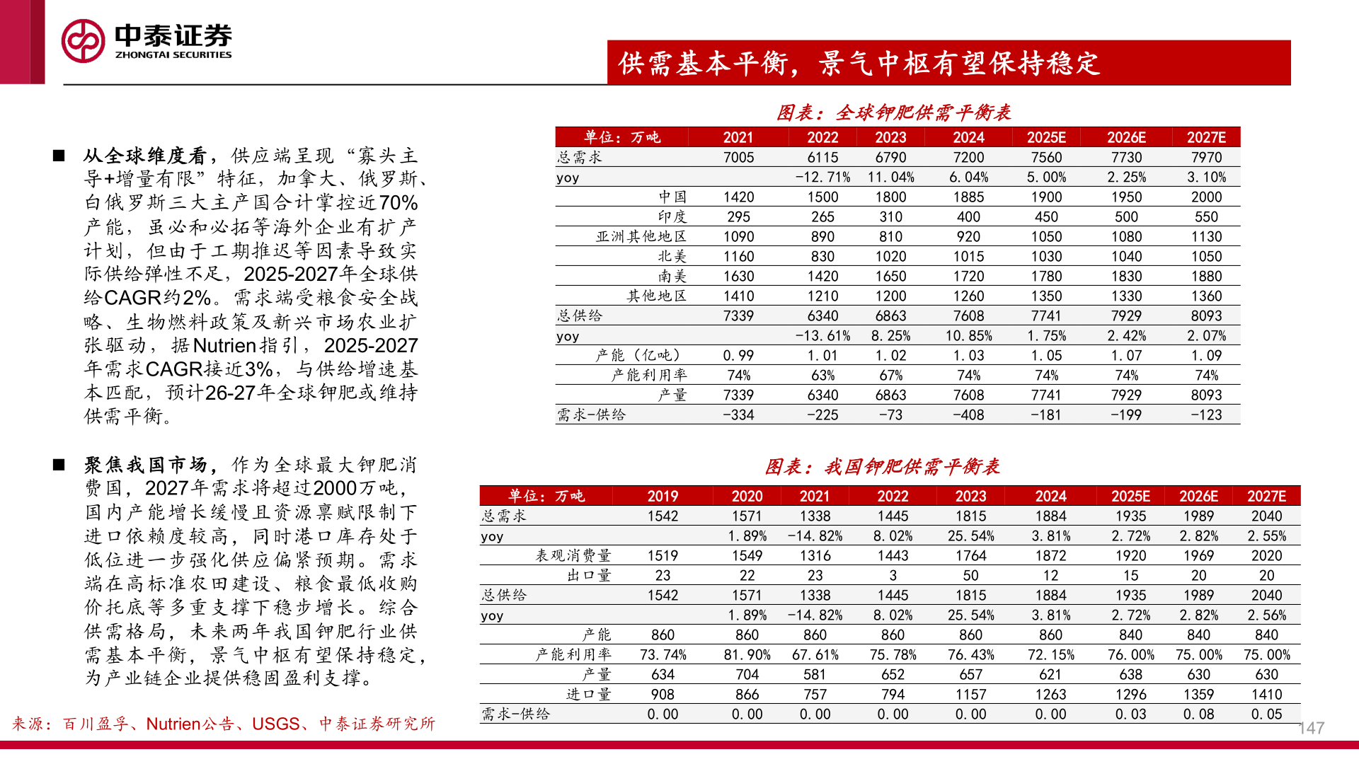 各位网友请教一下◼ 从全球维度看，供应端呈现“寡头主