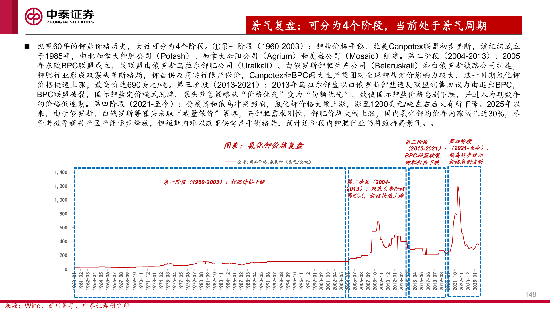 如何了解景气复盘：可分为4个阶段，当前处于景气周期