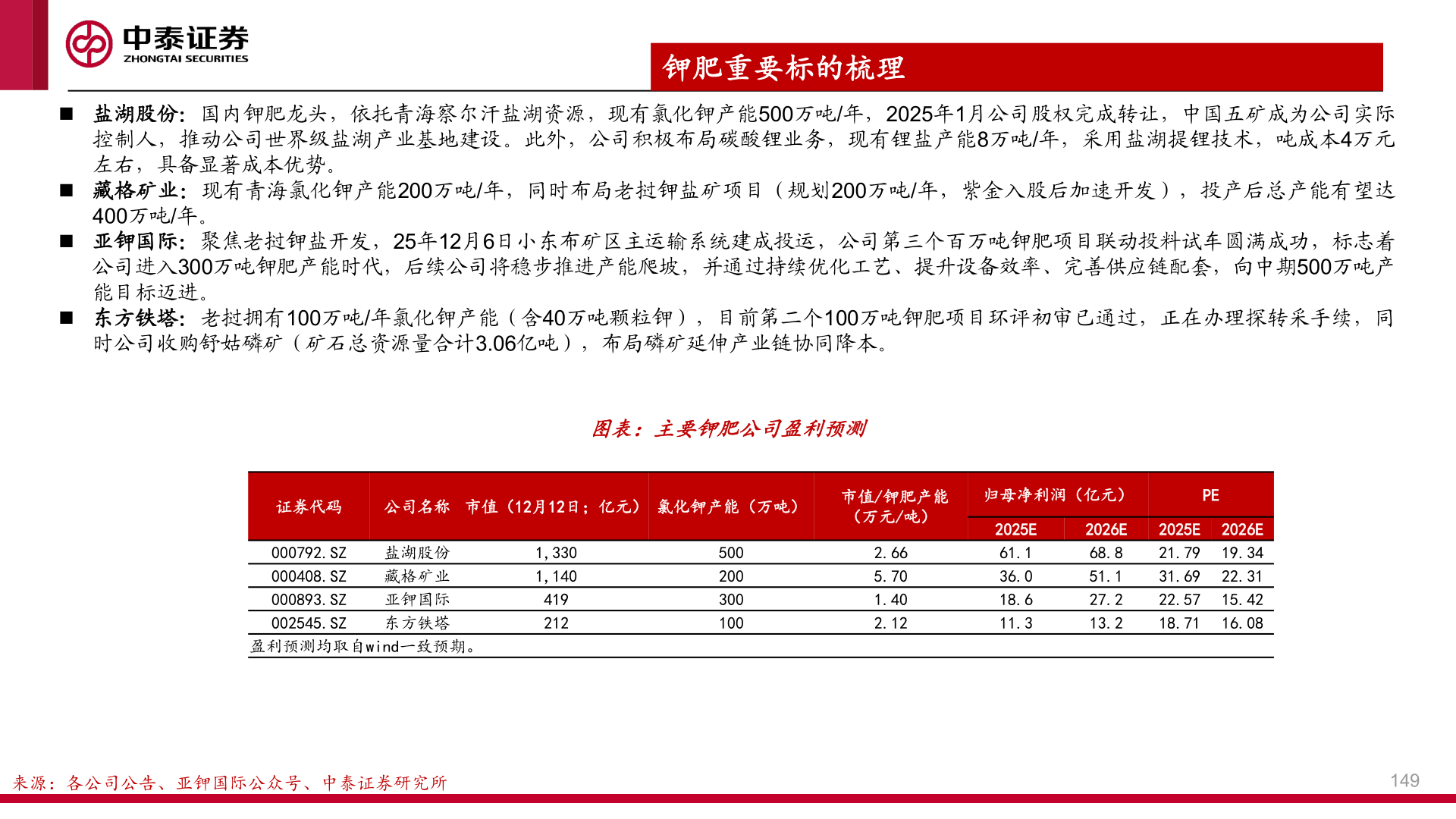 咨询大家钾肥重要标的梳理