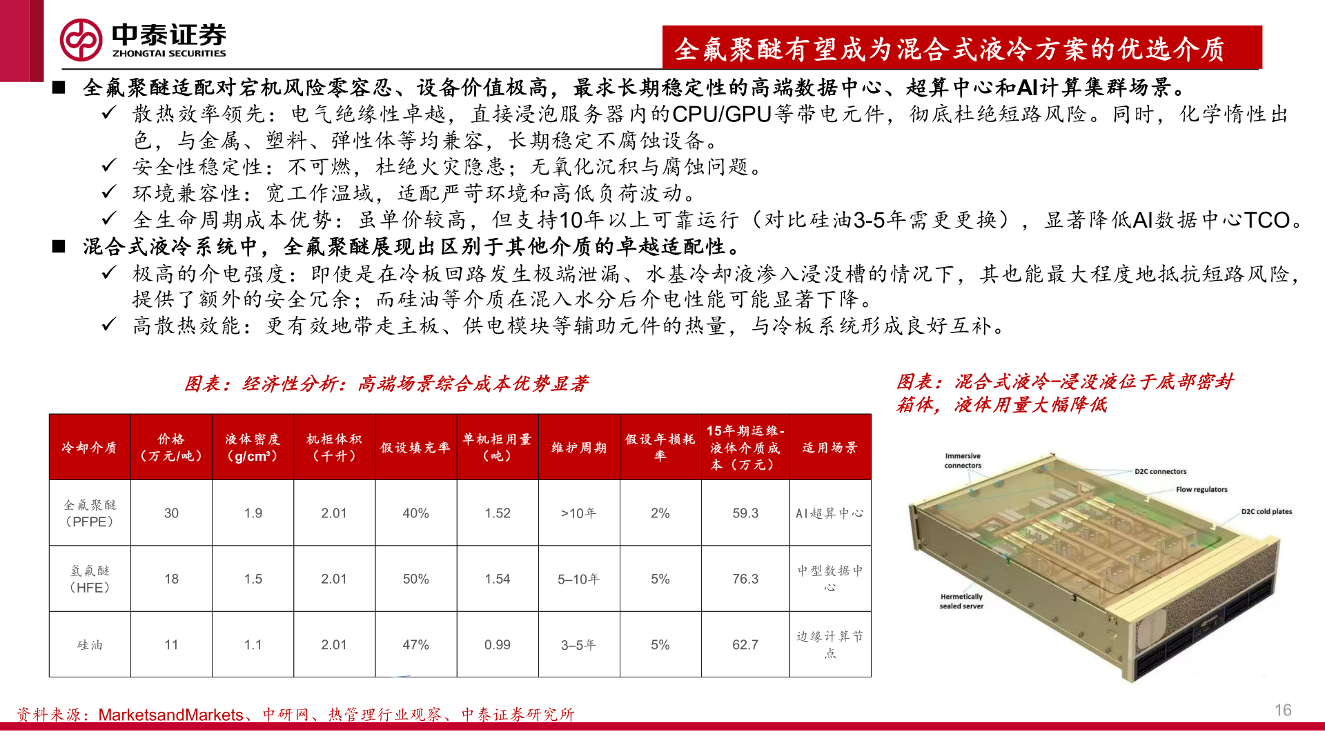 想问下各位网友全氟聚醚有望成为混合式液冷方案的优选介质