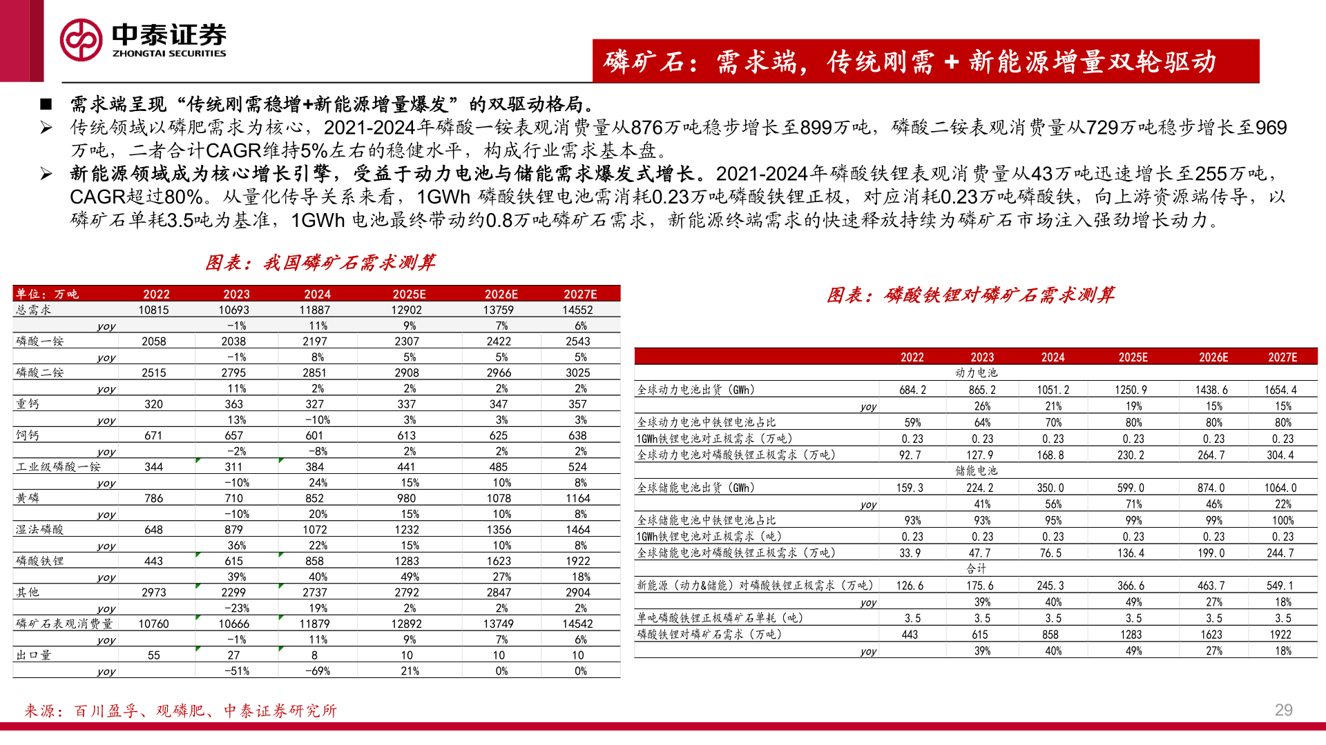 怎样理解磷矿石：需求端，传统刚需 + 新能源增量双轮驱动