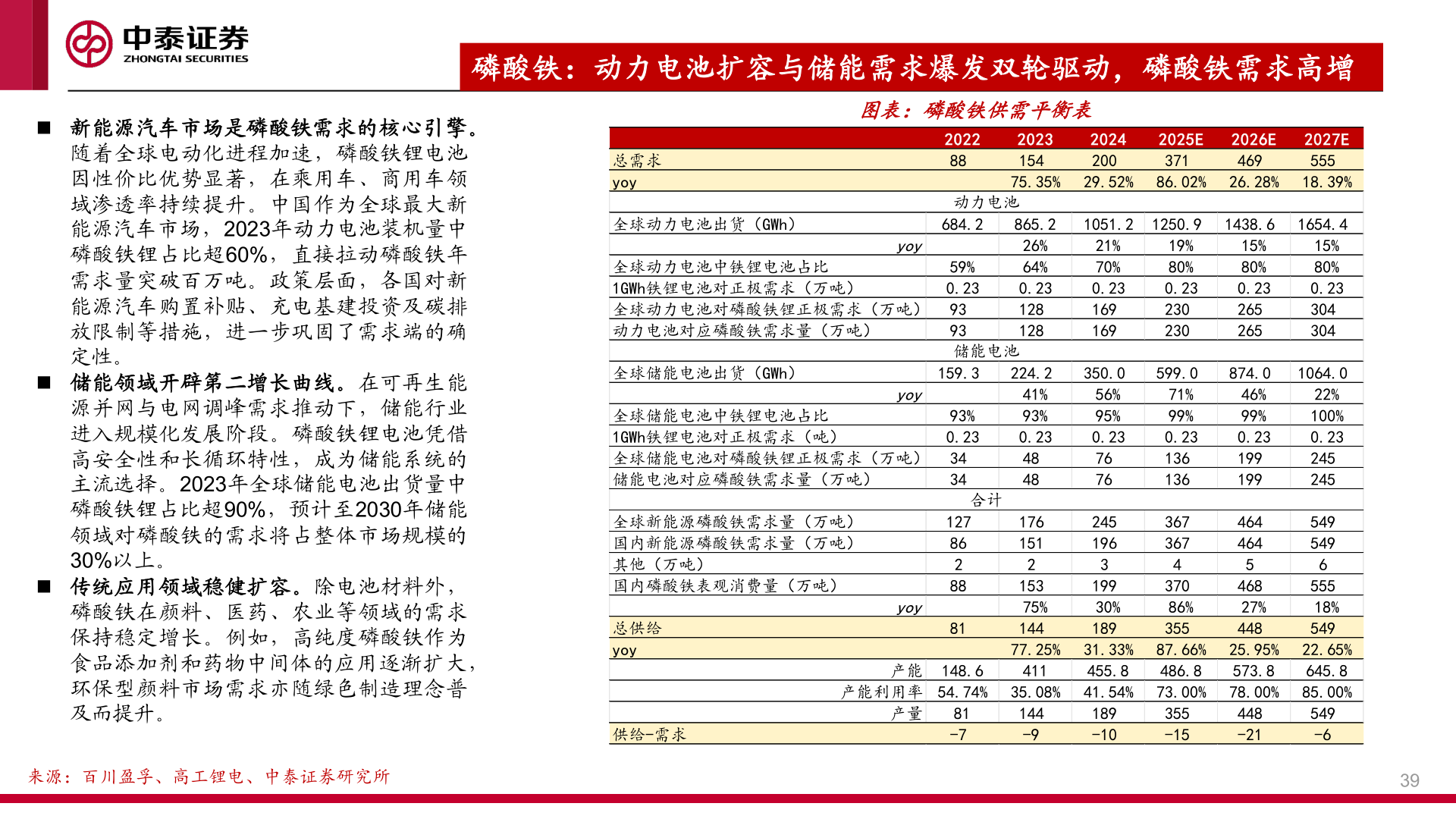 咨询下各位磷酸铁：动力电池扩容与储能需求爆发双轮驱动，磷酸铁需求高增