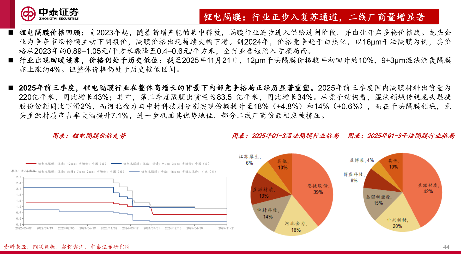 谁知道锂电隔膜：行业正步入复苏通道，二线厂商量增显著