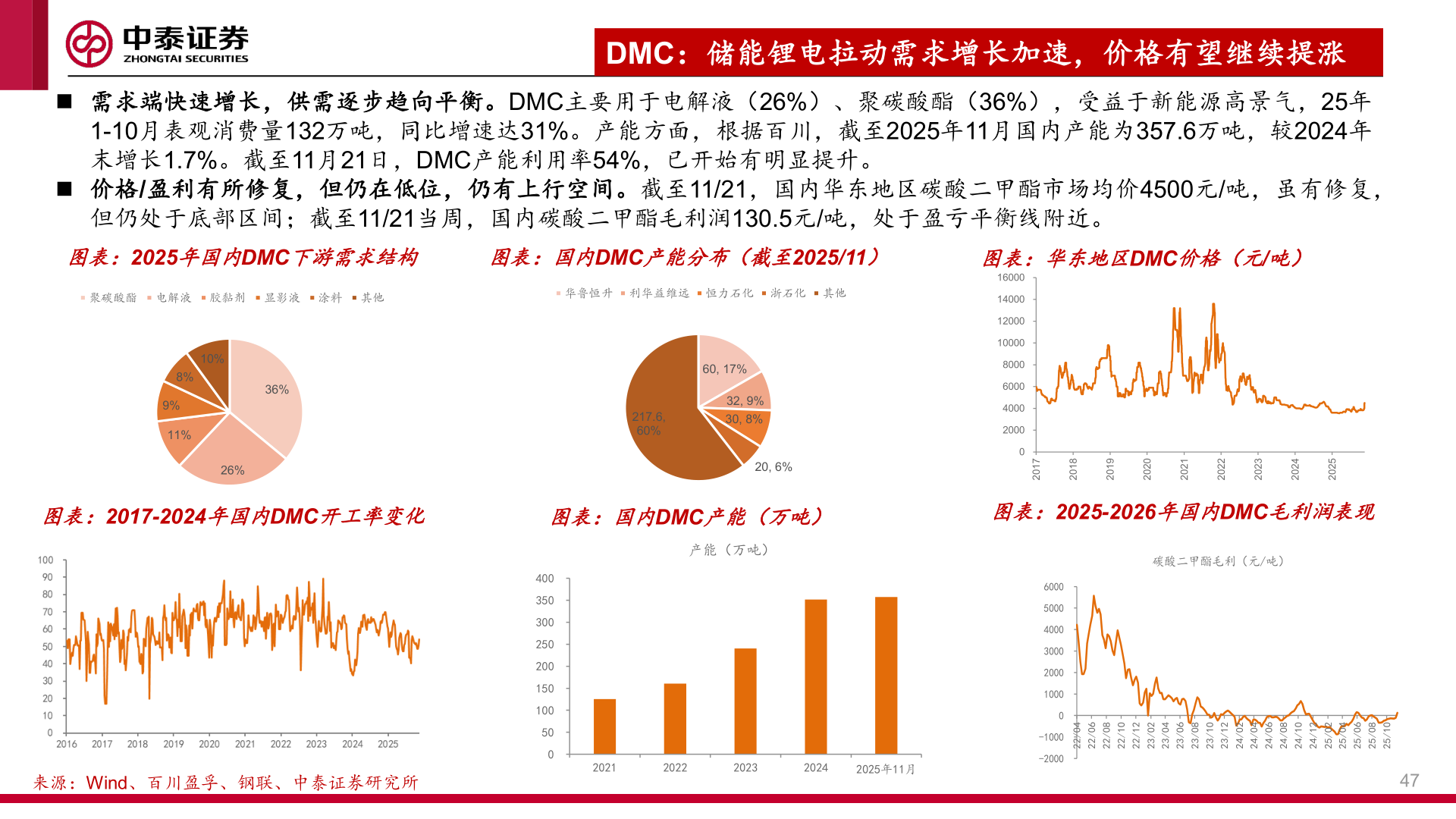 各位网友请教一下DMC：储能锂电拉动需求增长加速，价格有望继续提涨