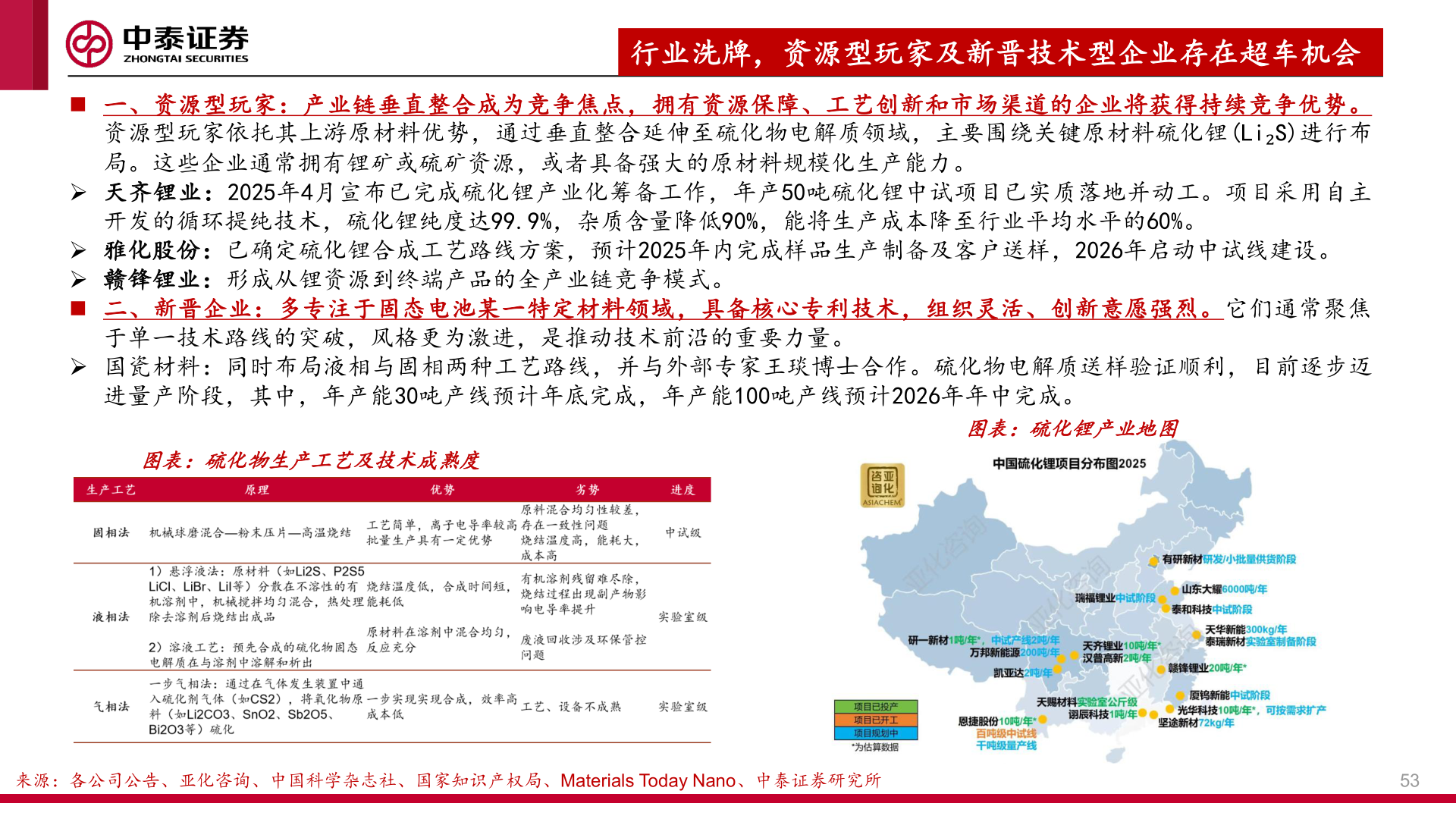 请问一下行业洗牌，资源型玩家及新晋技术型企业存在超车机会