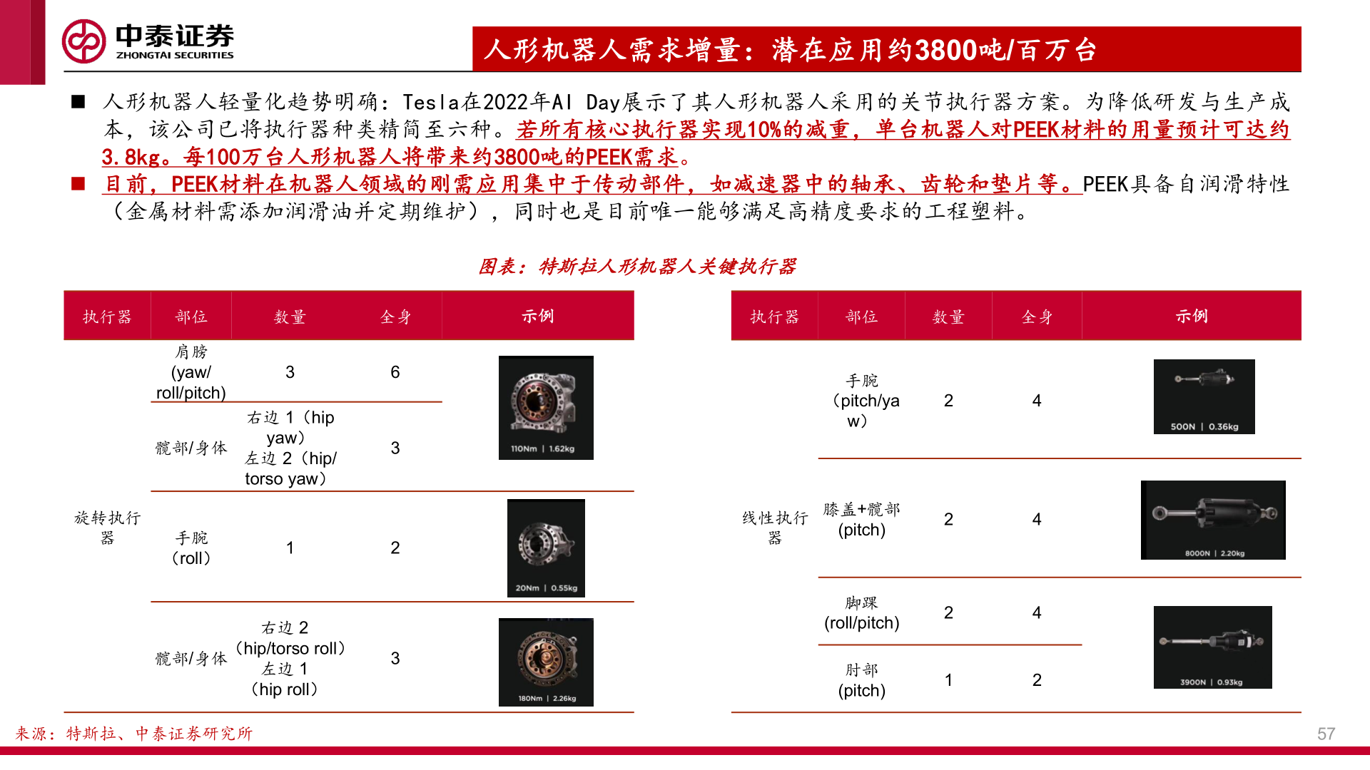 咨询大家人形机器人需求增量：潜在应用约3800吨/百万台