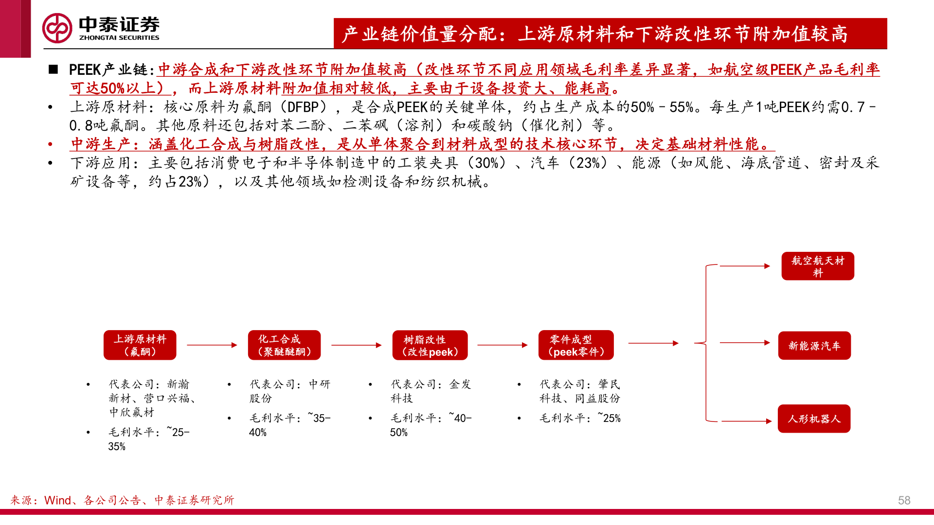 想关注一下产业链价值量分配：上游原材料和下游改性环节附加值较高