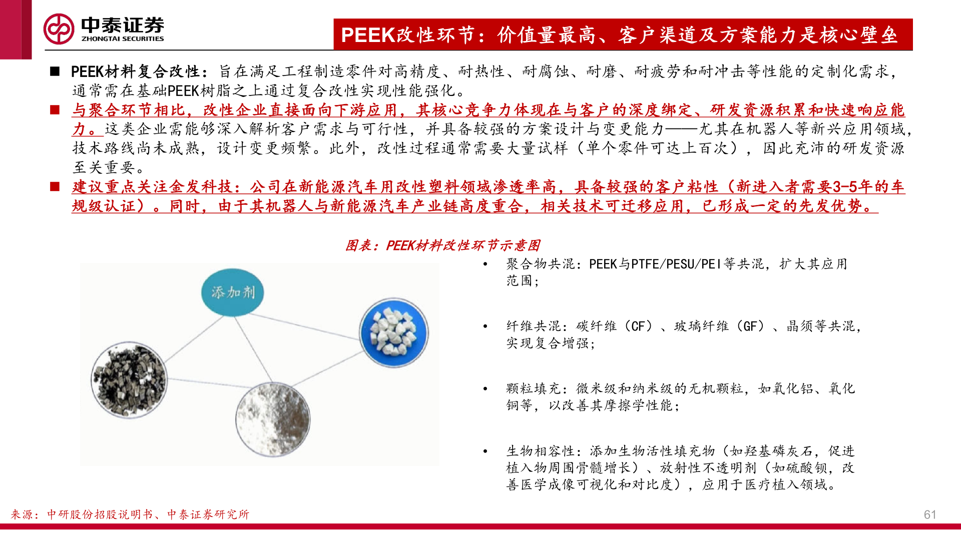 咨询下各位PEEK改性环节：价值量最高、客户渠道及方案能力是核心壁垒