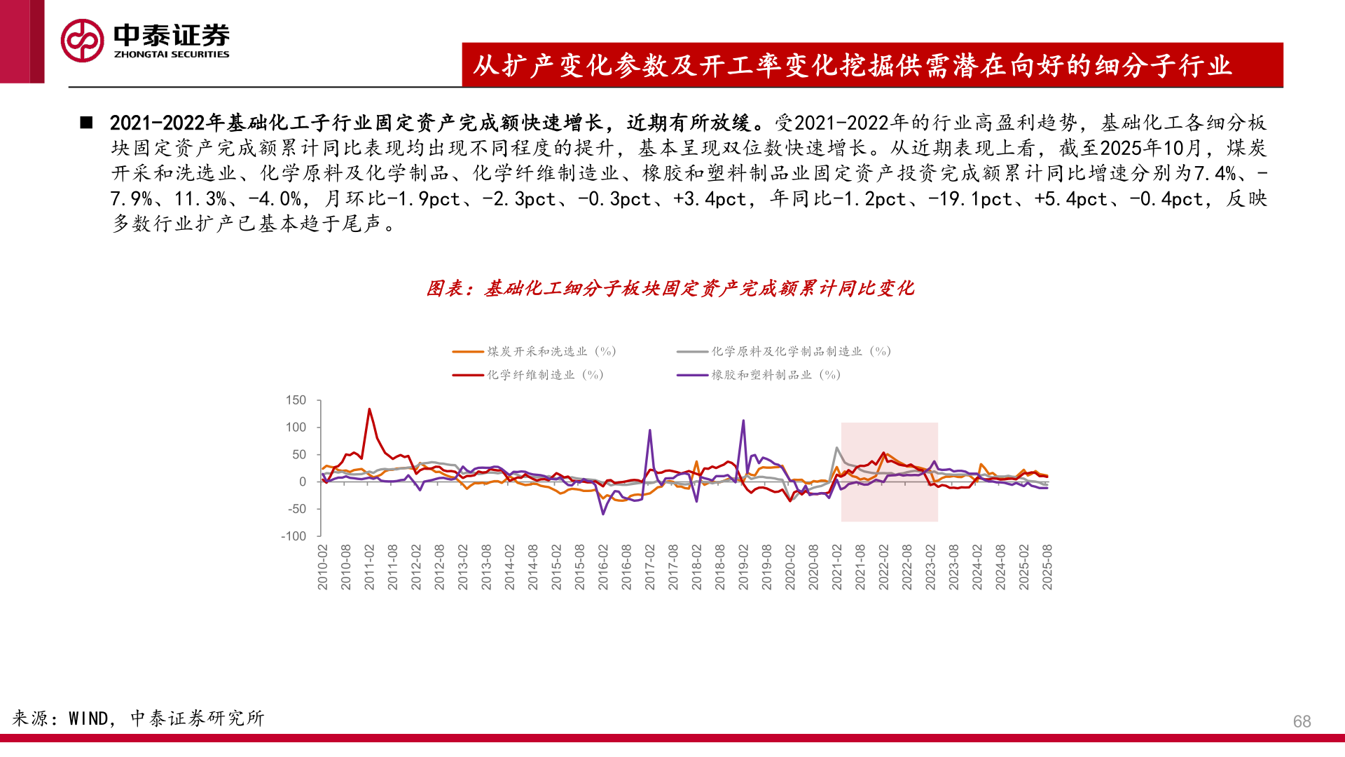 咨询下各位从扩产变化参数及开工率变化挖掘供需潜在向好的细分子行业