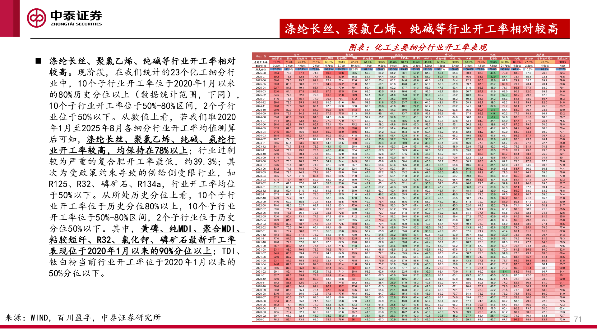 我想了解一下涤纶长丝、聚氯乙烯、纯碱等行业开工率相对较高