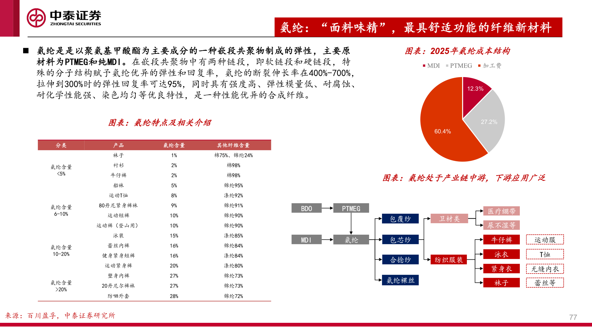 一起讨论下氨纶：“面料味精”，最具舒适功能的纤维新材料