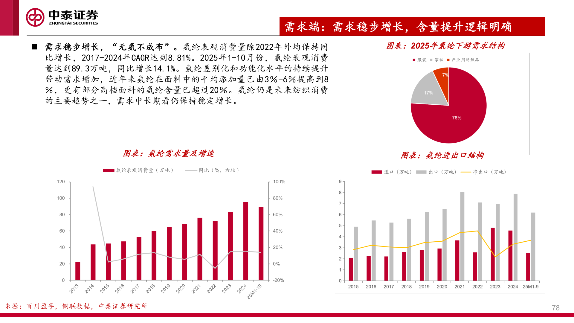 如何了解需求端：需求稳步增长，含量提升逻辑明确