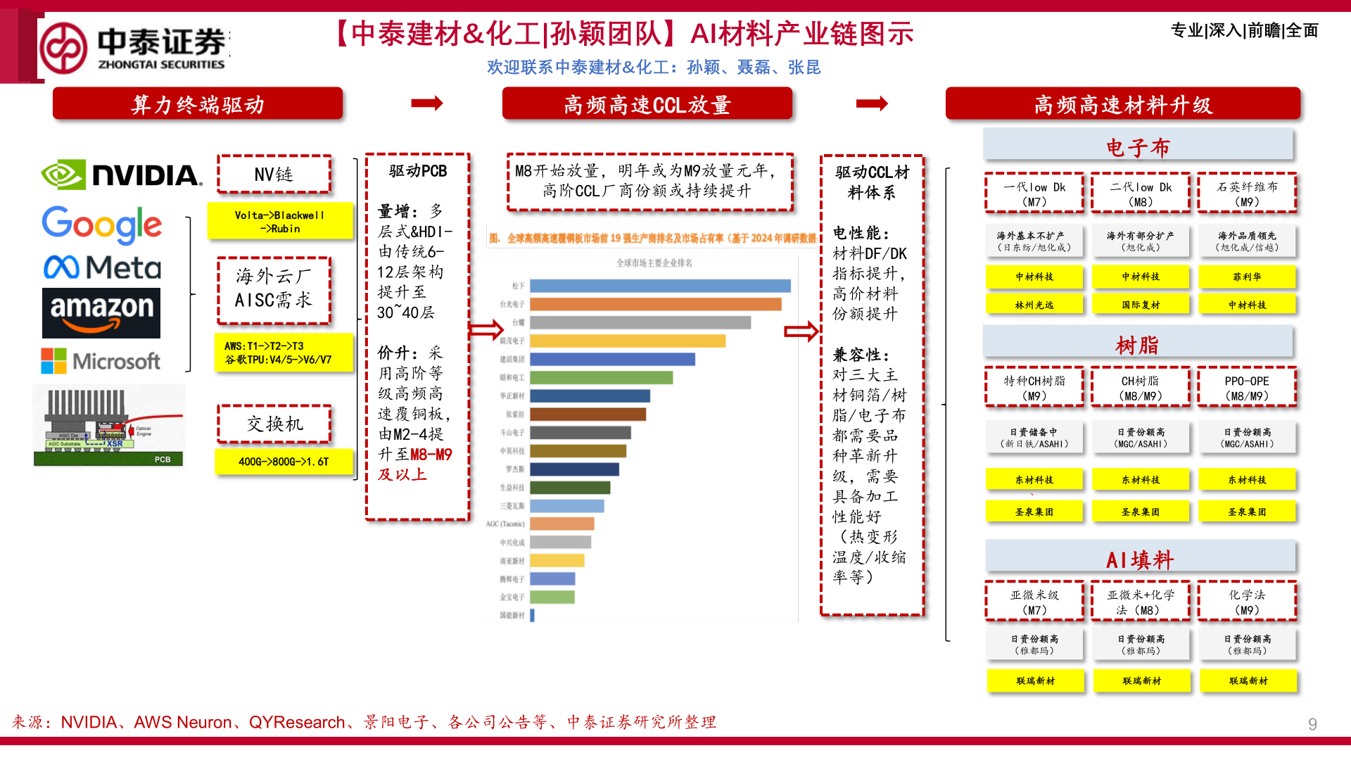 如何了解【中泰建材&化工