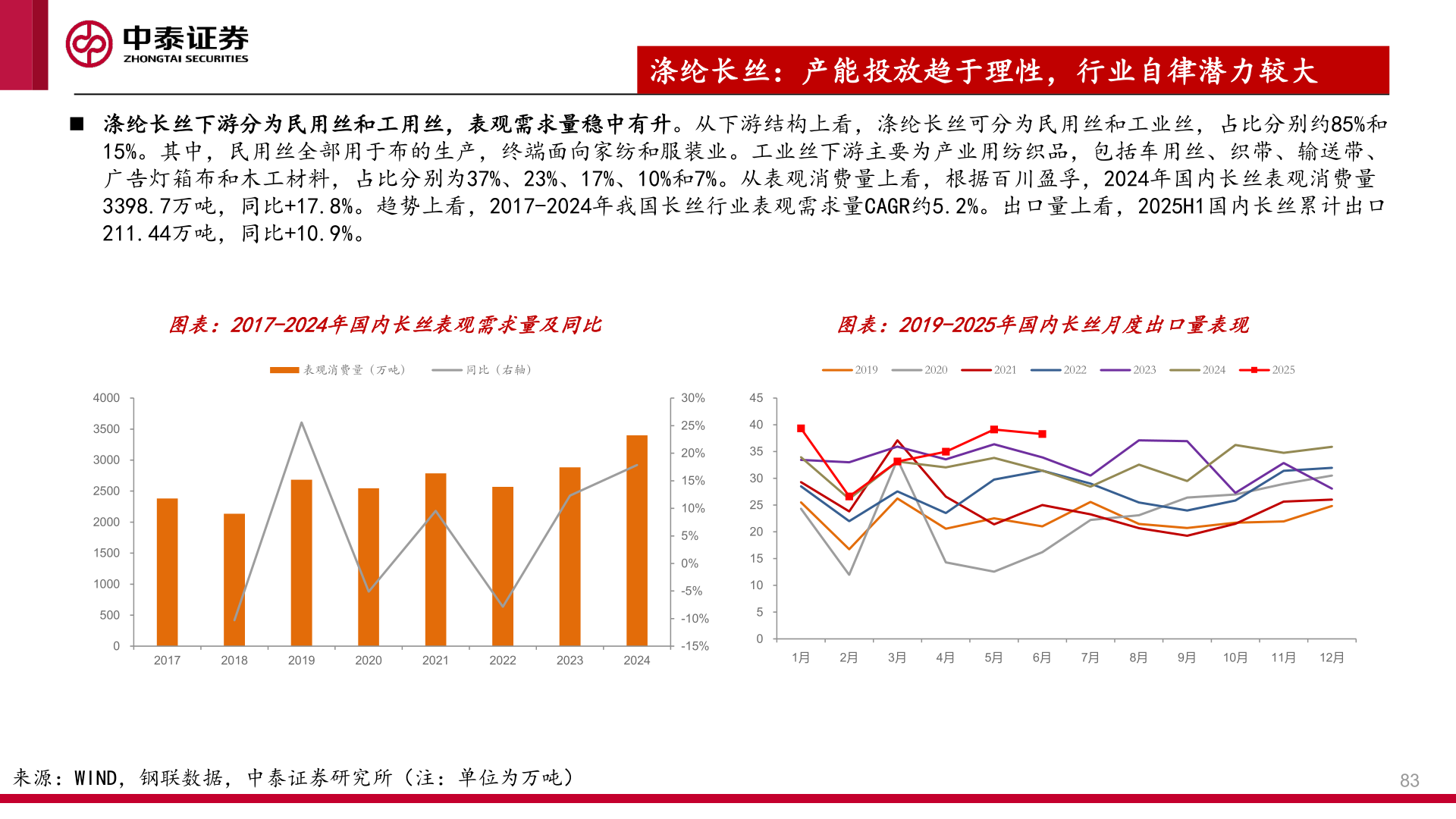 怎样理解涤纶长丝：产能投放趋于理性，行业自律潜力较大