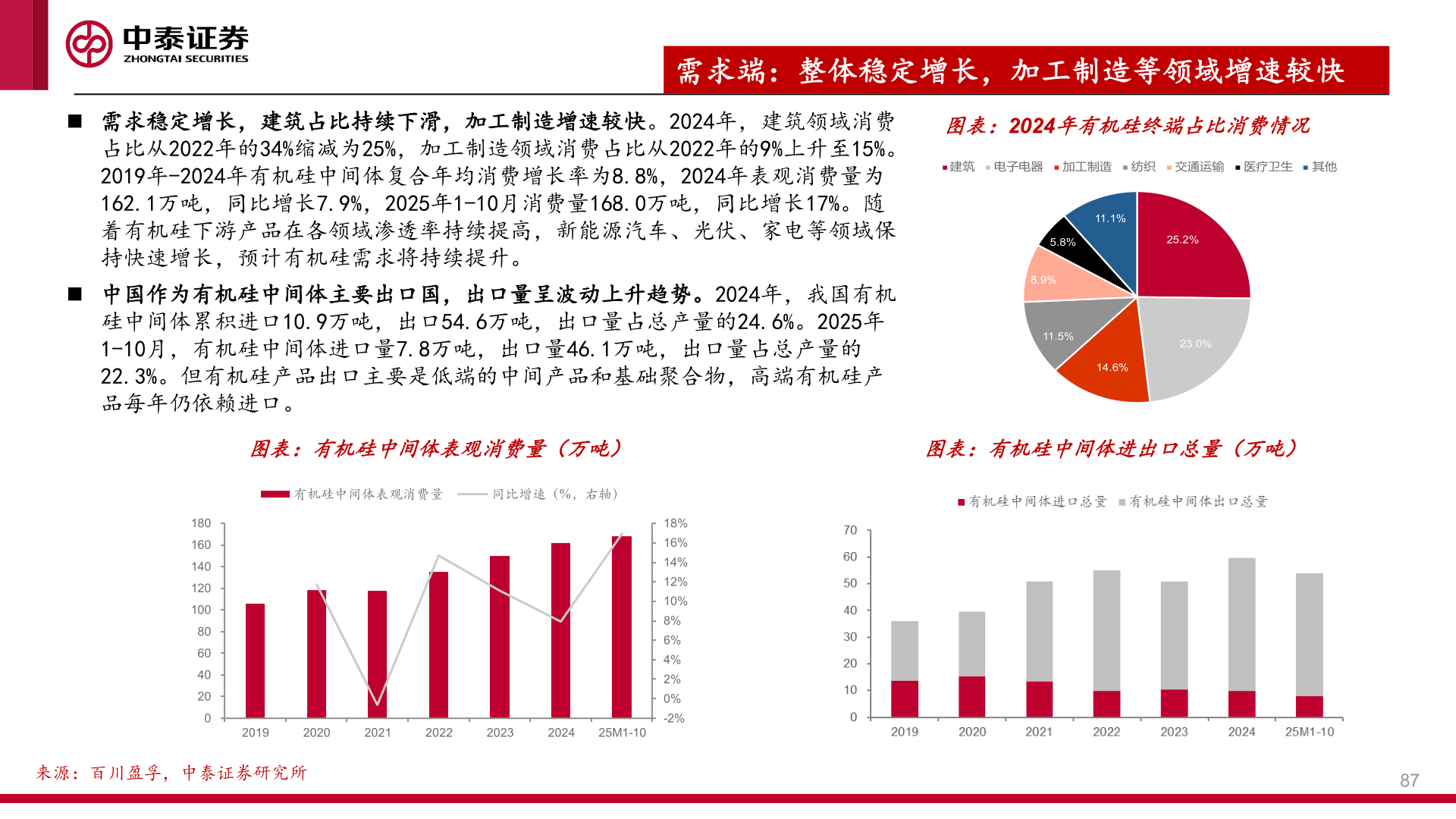 谁能回答需求端：整体稳定增长，加工制造等领域增速较快