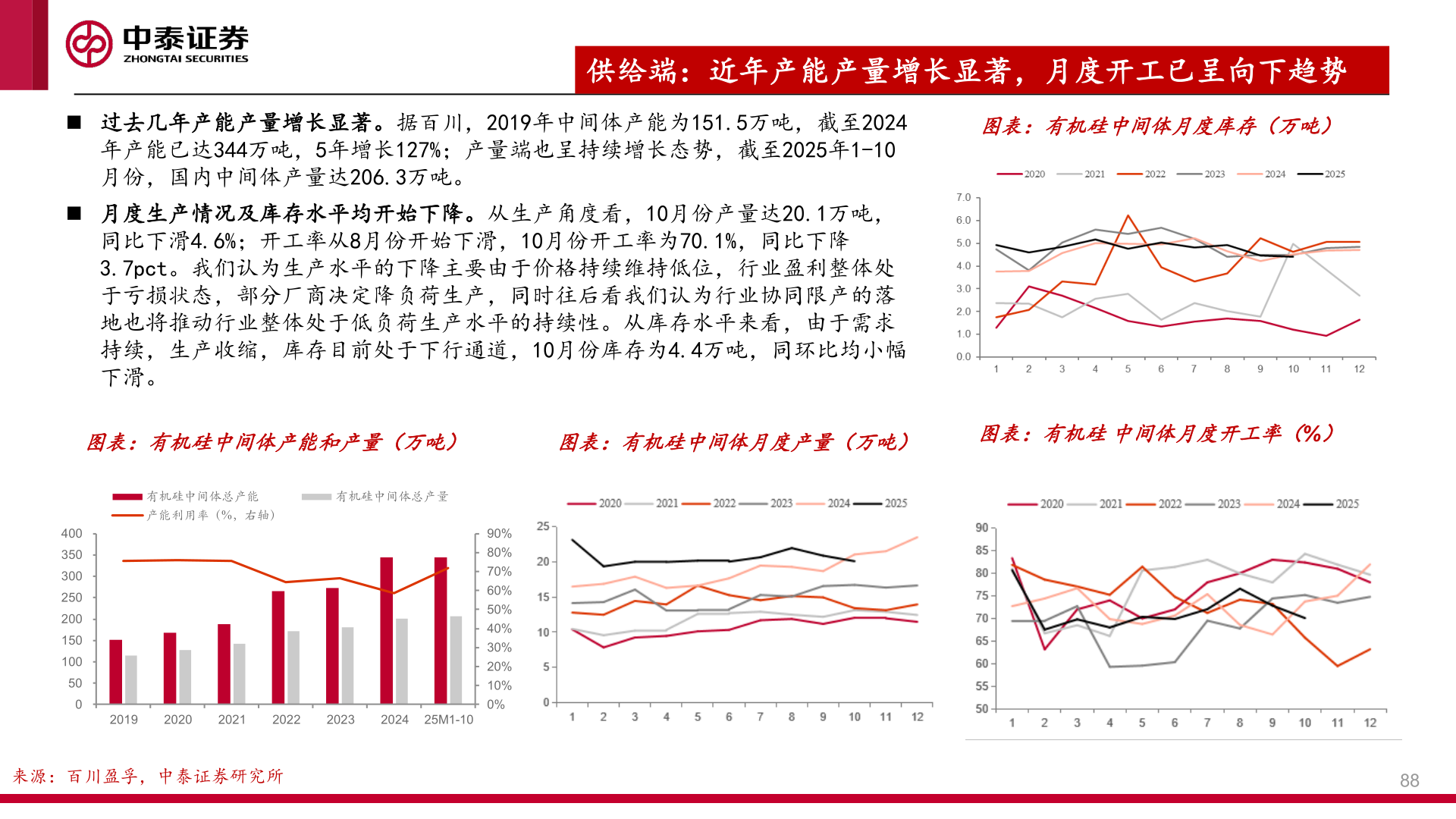我想了解一下◼ 过去几年产能产量增长显著。据百川，2019年中间体产能为151.5万吨，截至2024