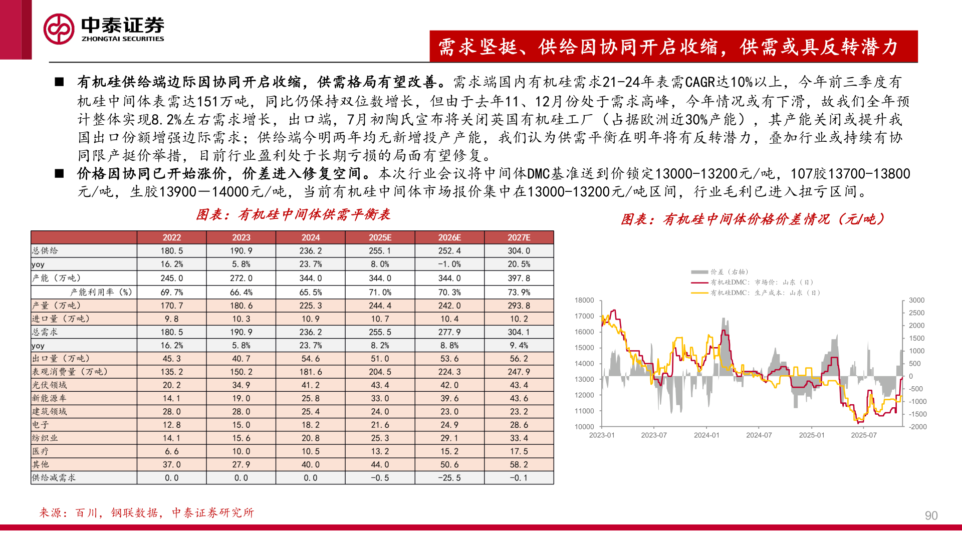 如何解释需求坚挺、供给因协同开启收缩，供需或具反转潜力