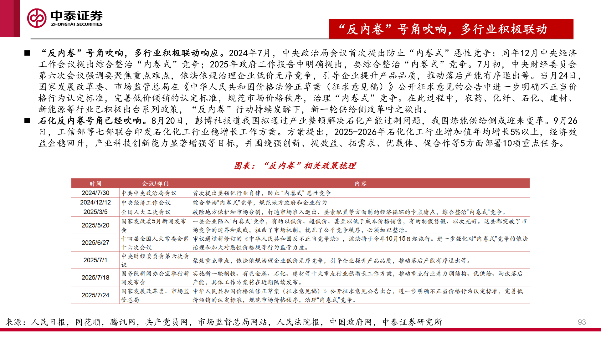 如何看待“反内卷”号角吹响，多行业积极联动