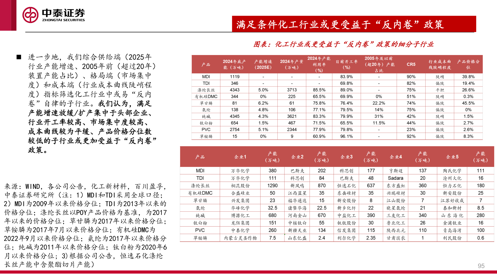 咨询大家◼ 进一步地，我们综合供给端（2025年