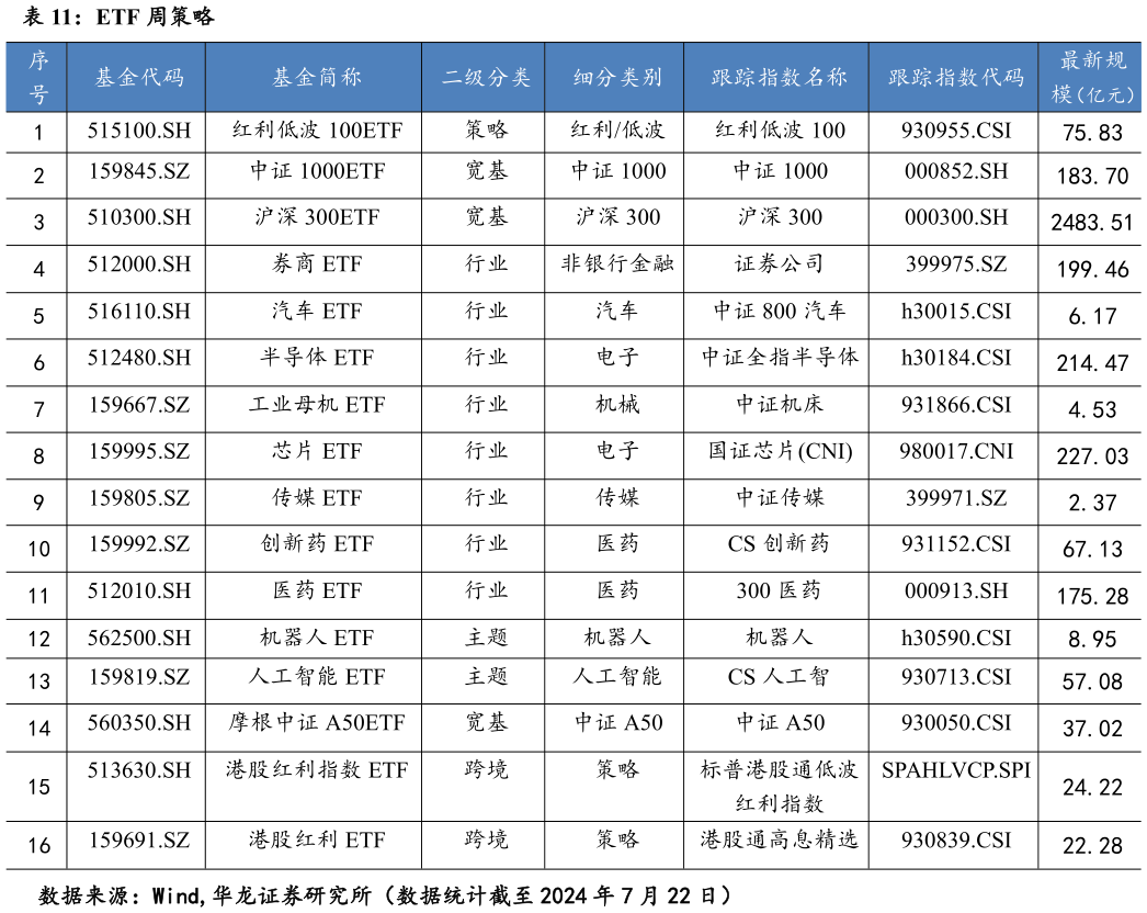 请问一下ETF 周策略