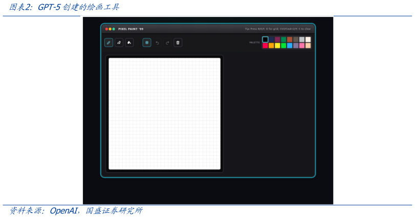 你知道GPT-5创建的绘画工具