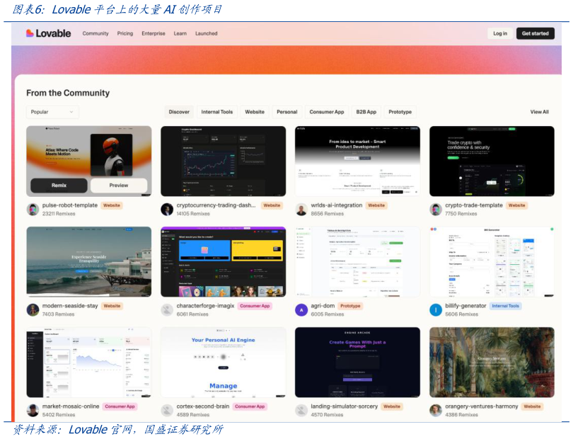 一起讨论下Lovable平台上的大量AI创作项目
