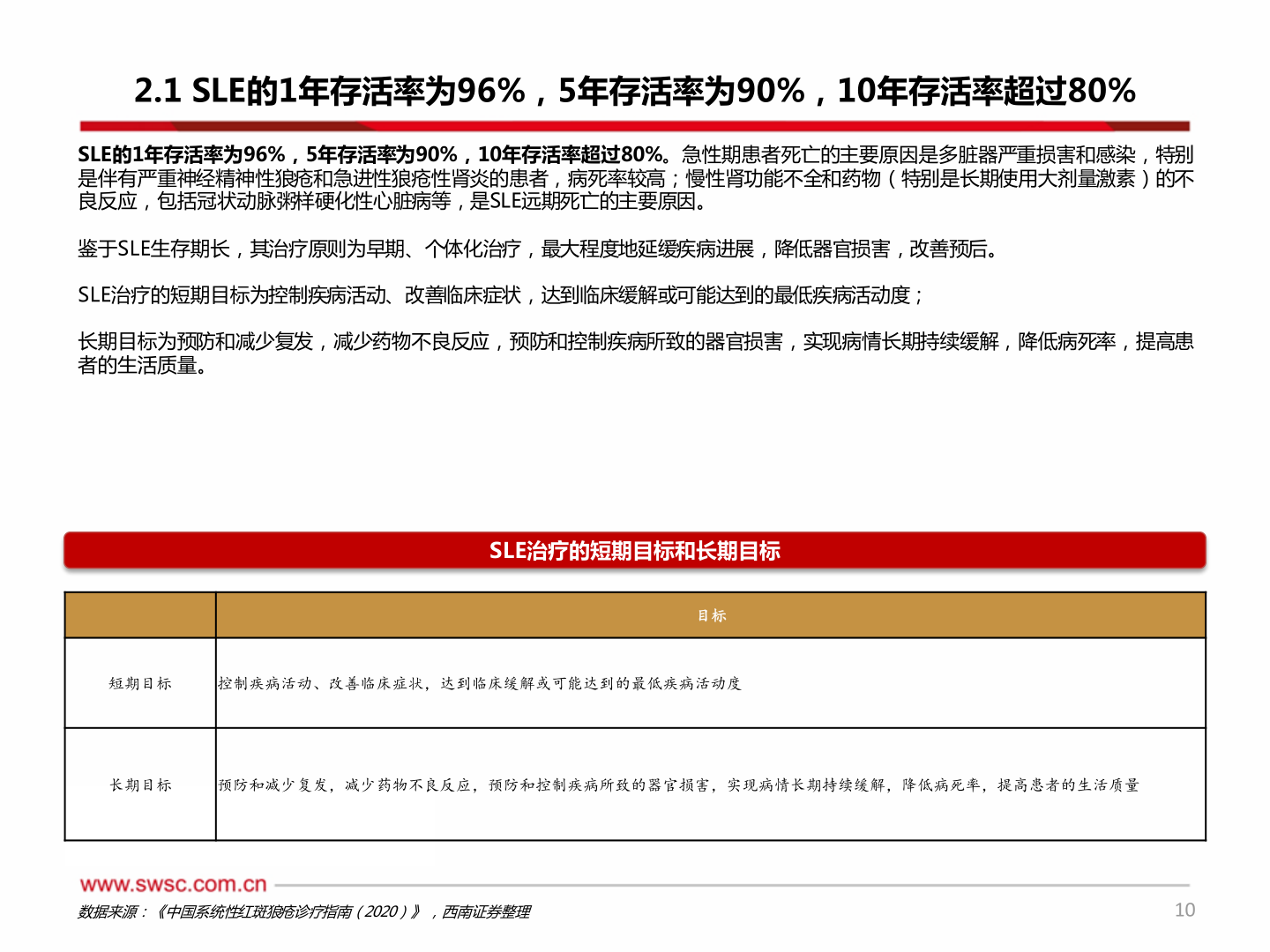 各位网友请教一下2.1 SLE的1年存活率为96%，5年存活率为90%，10年存活率超过80%?